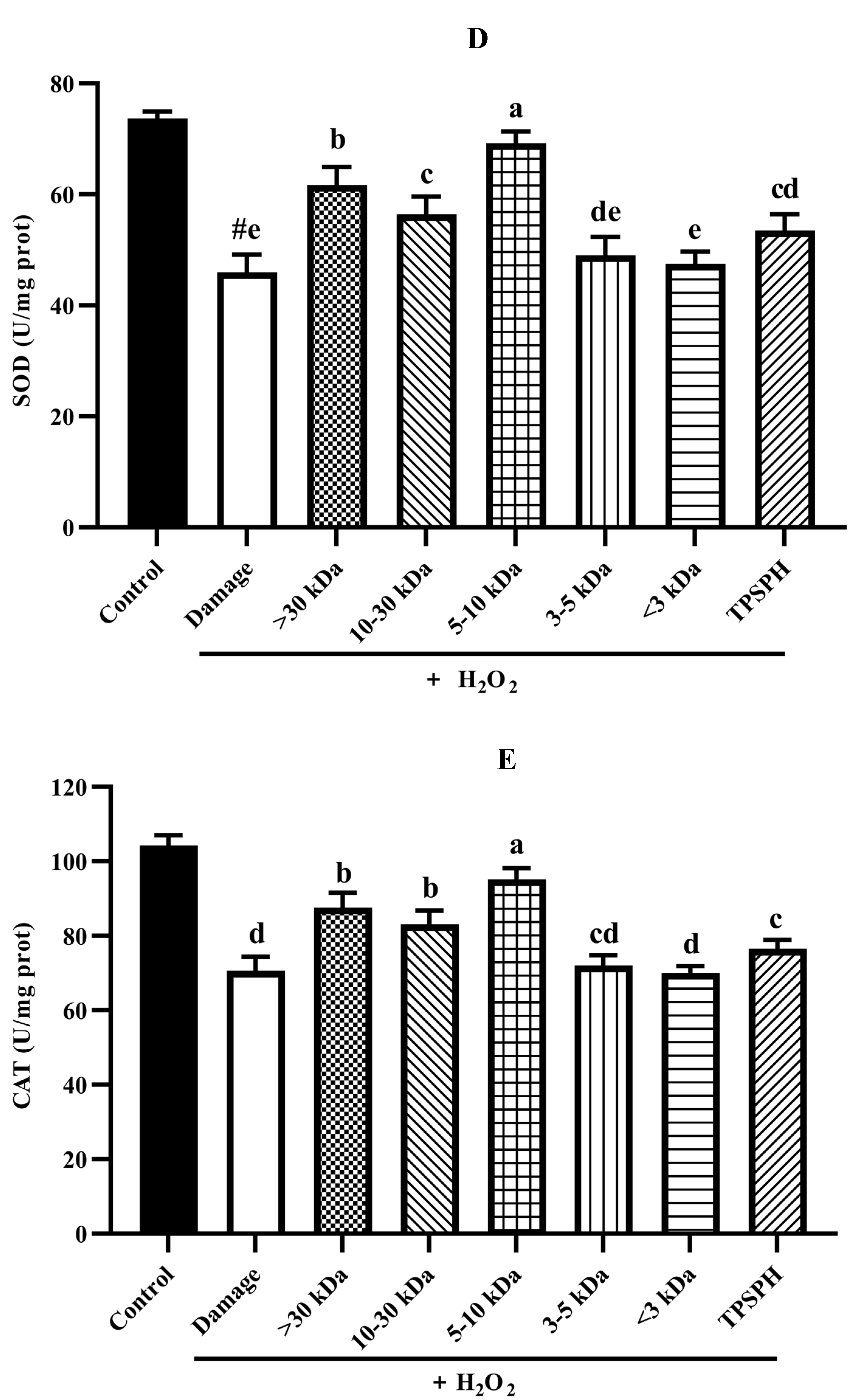 Foods 11 02592 g007c
