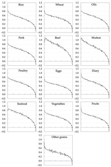 Foods 11 02597 g0a1 550