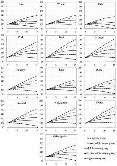 Foods 11 02597 g0a3 550