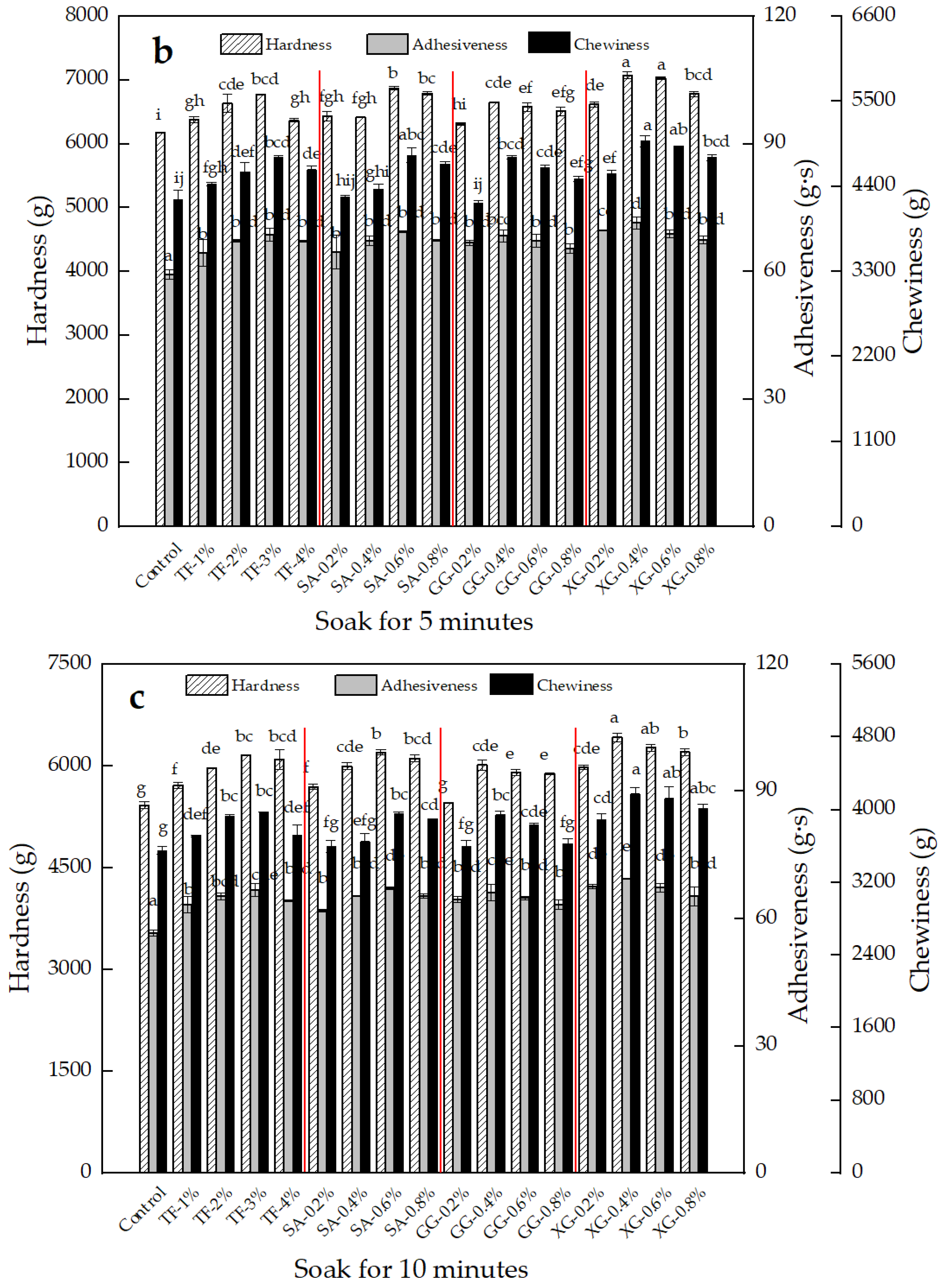 Foods 11 02617 g001b