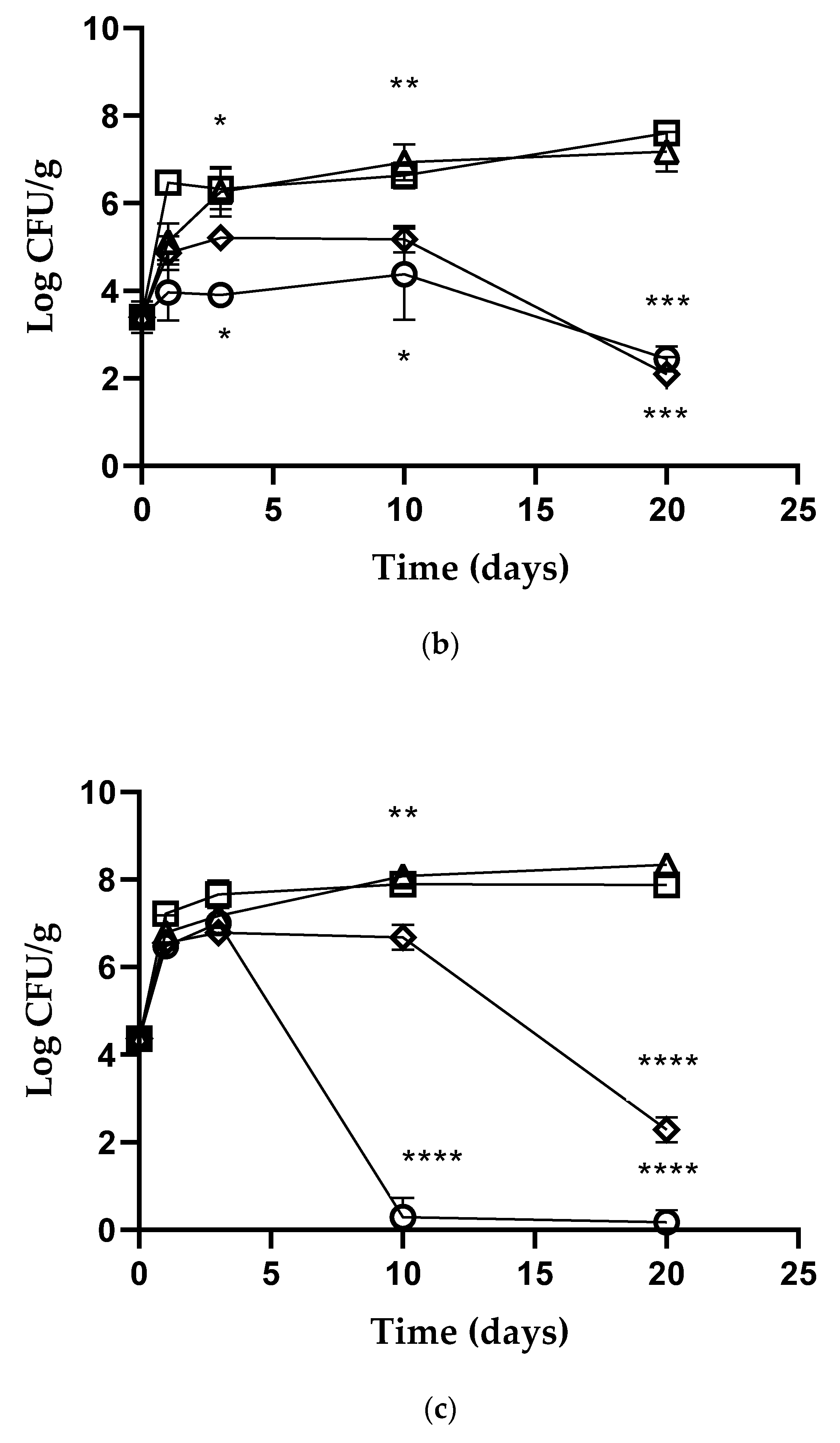 Foods 11 02632 g003b