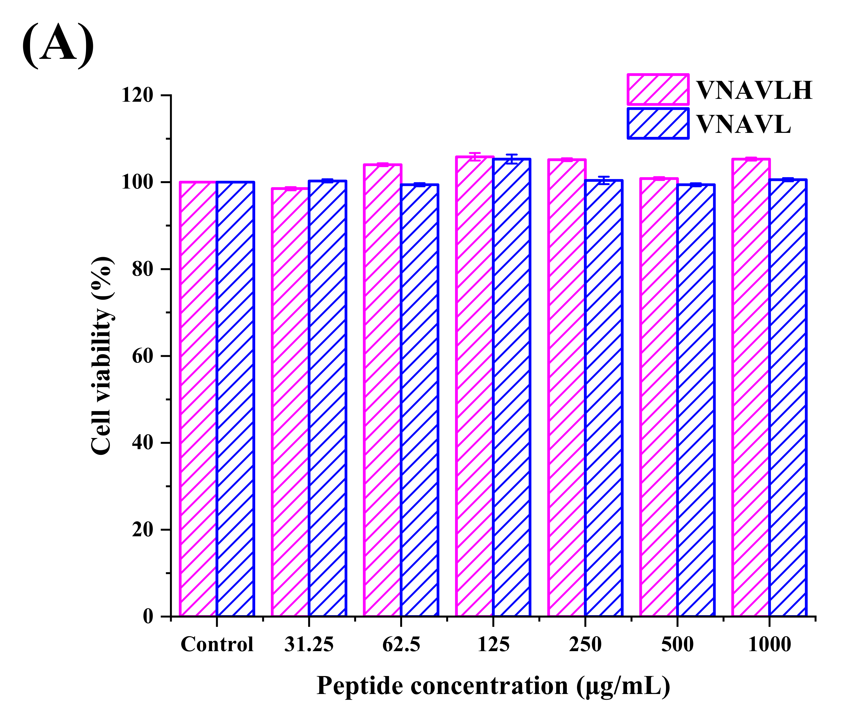 Foods 11 02649 g002a