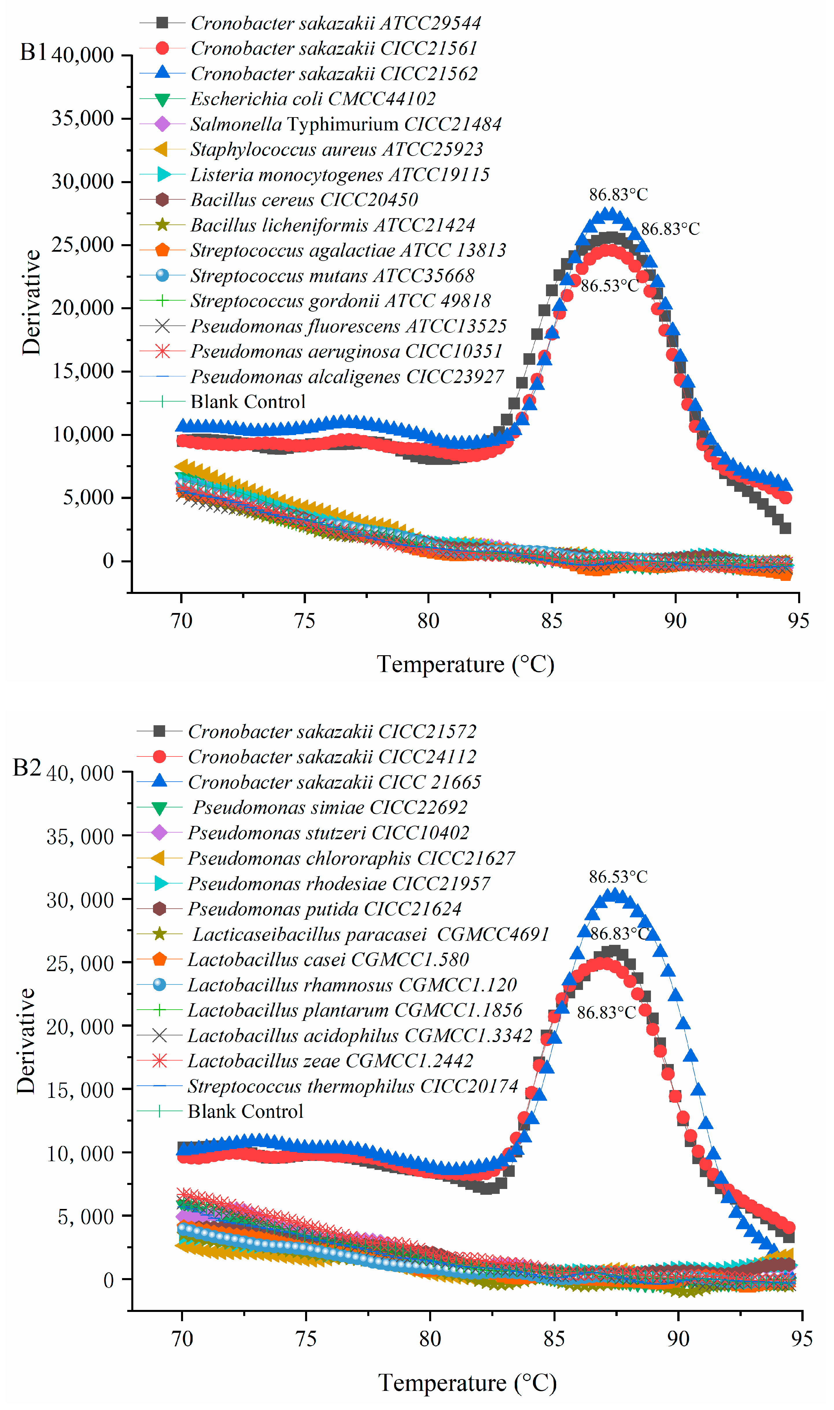 Foods 11 02653 g002b