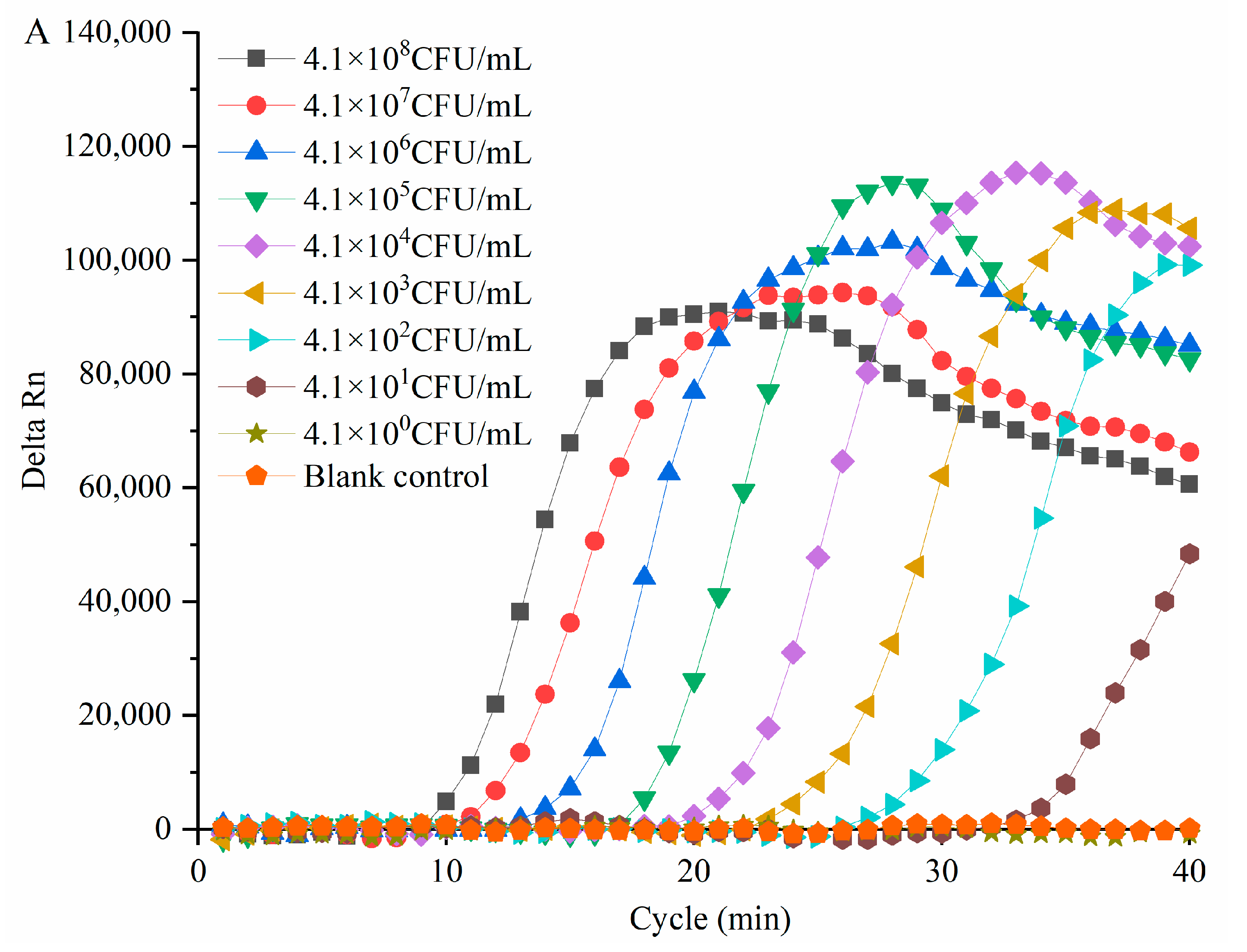 Foods 11 02653 g003a