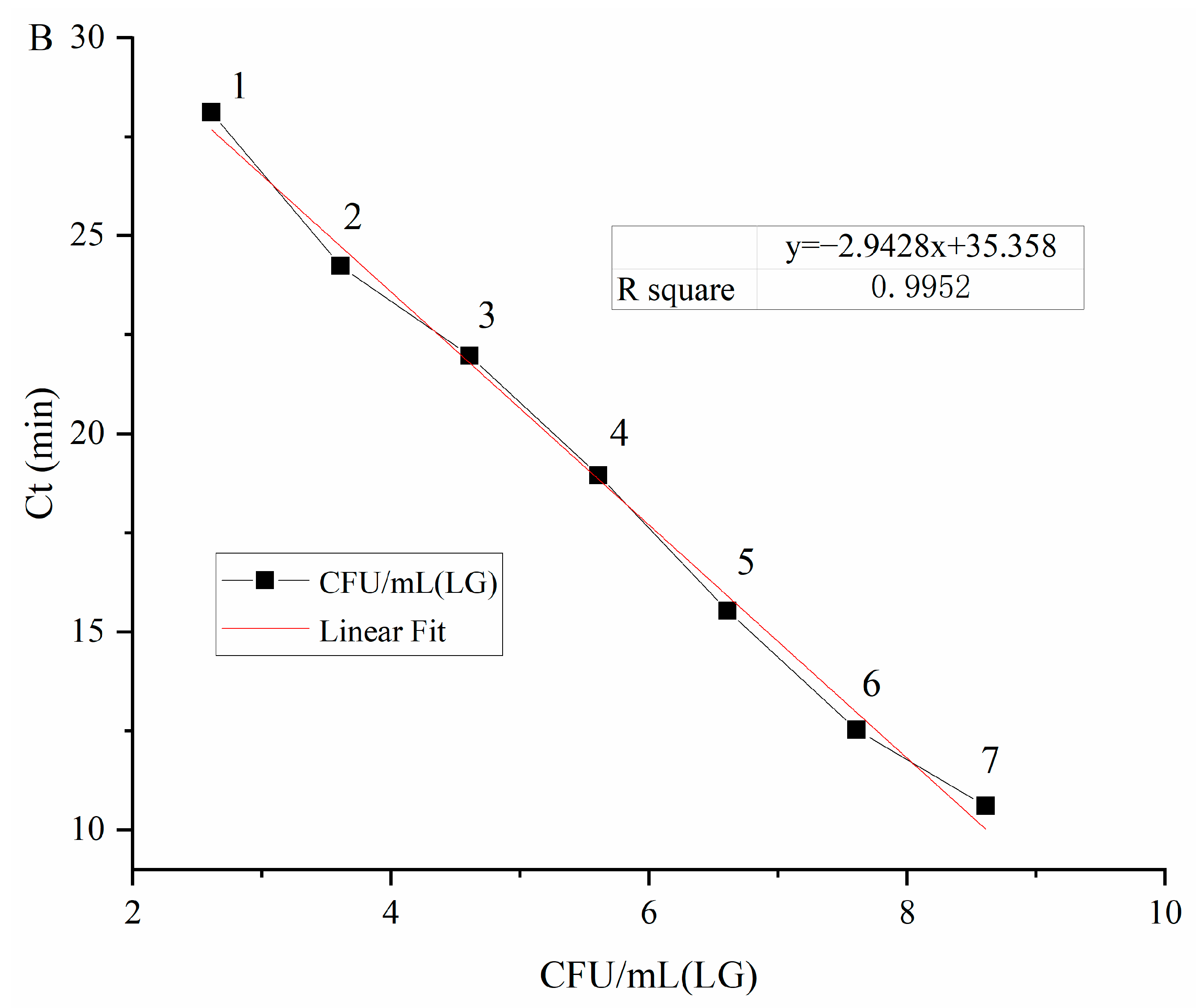 Foods 11 02653 g003b