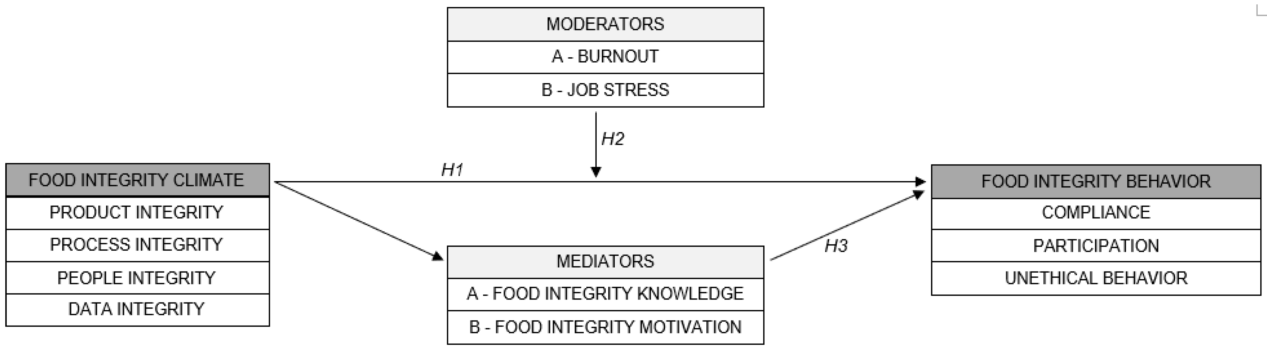 Foods 11 02657 g001