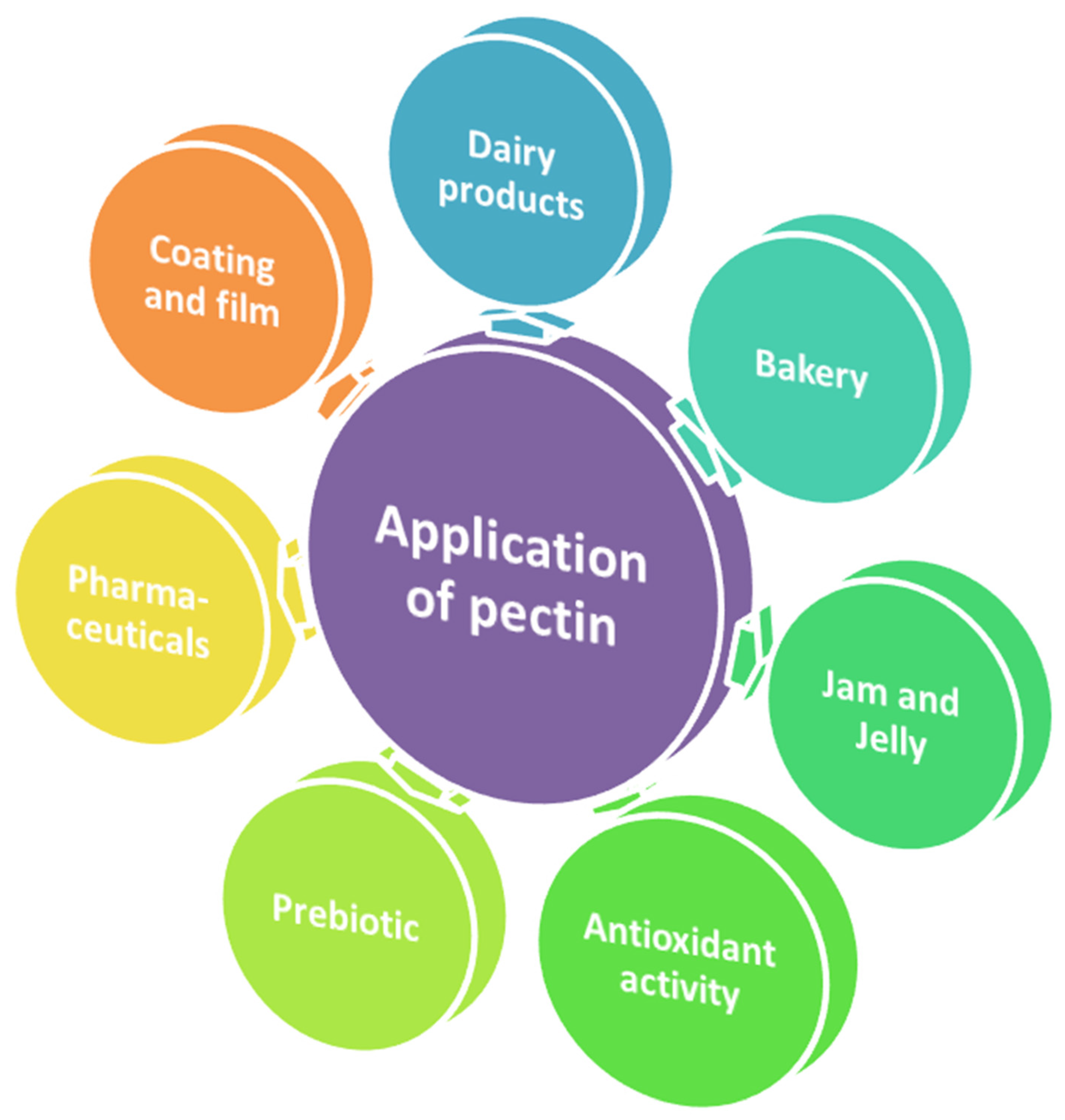 Foods 11 02683 g002 Foods 11 02683 g002