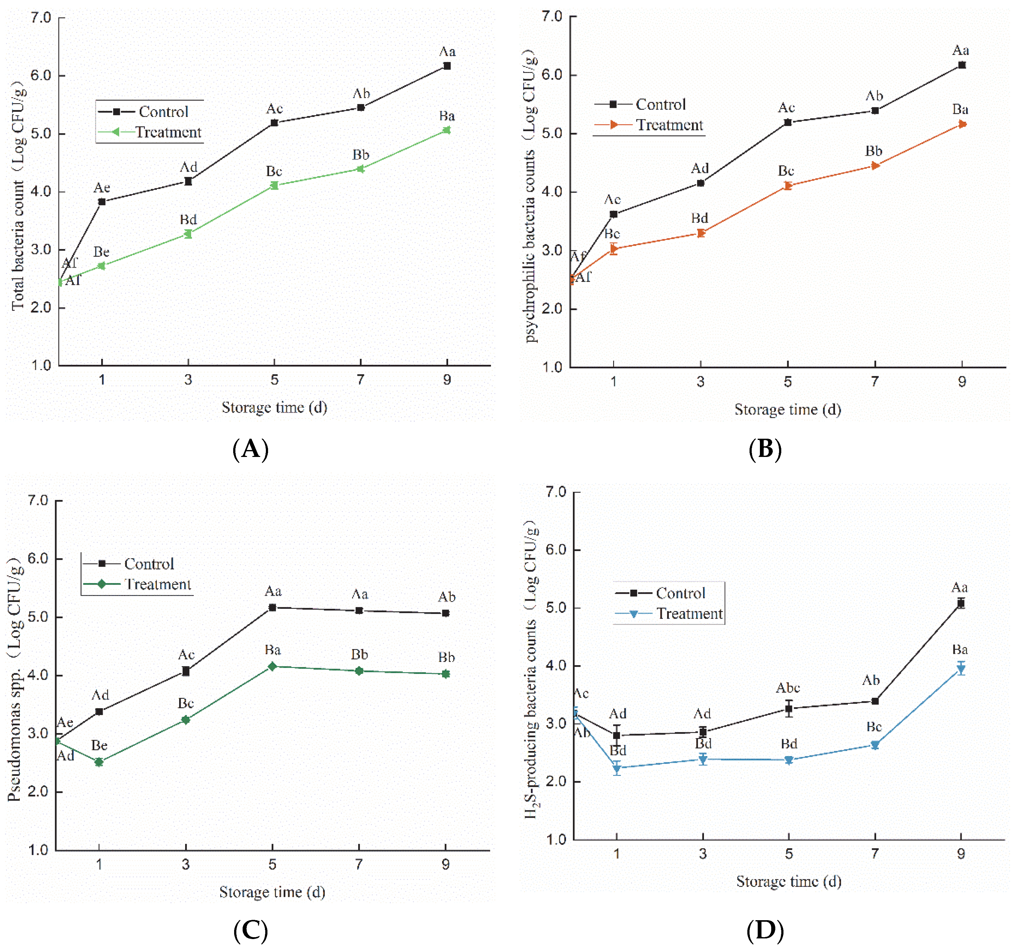 Foods 11 02706 g002a