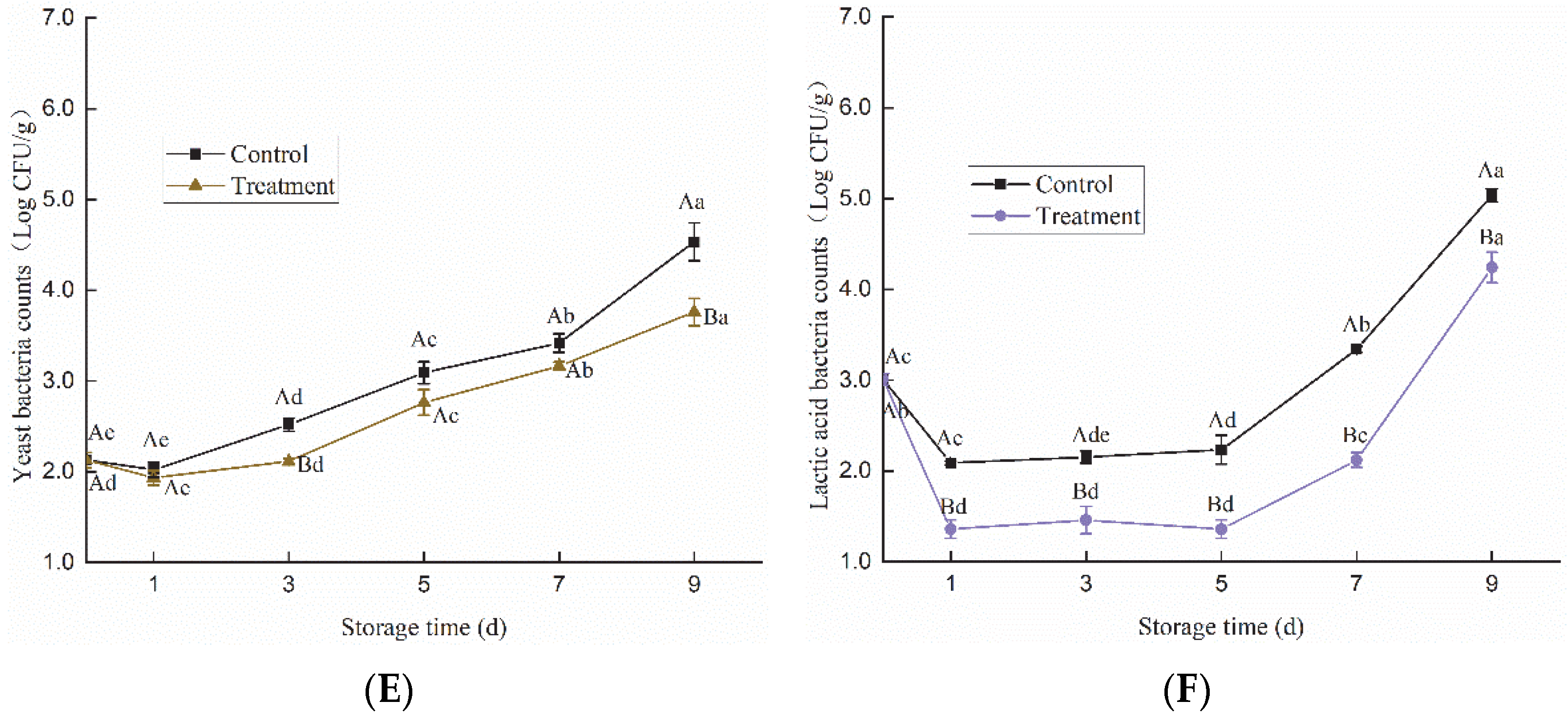 Foods 11 02706 g002b