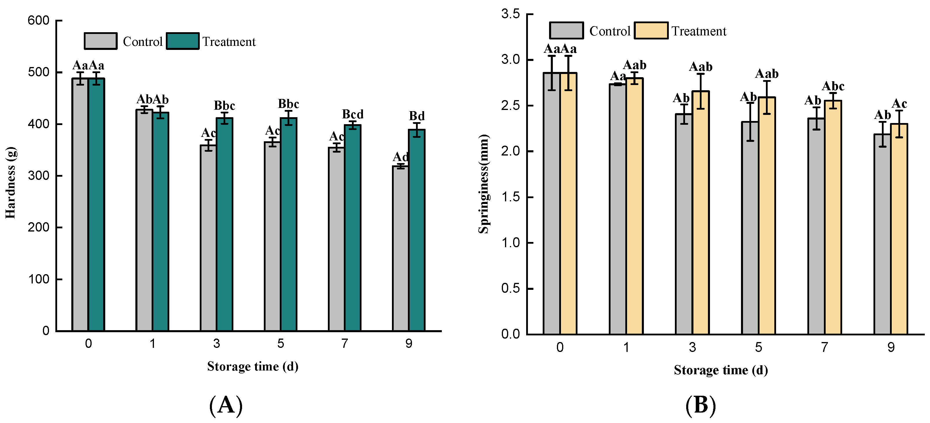 Foods 11 02706 g004a