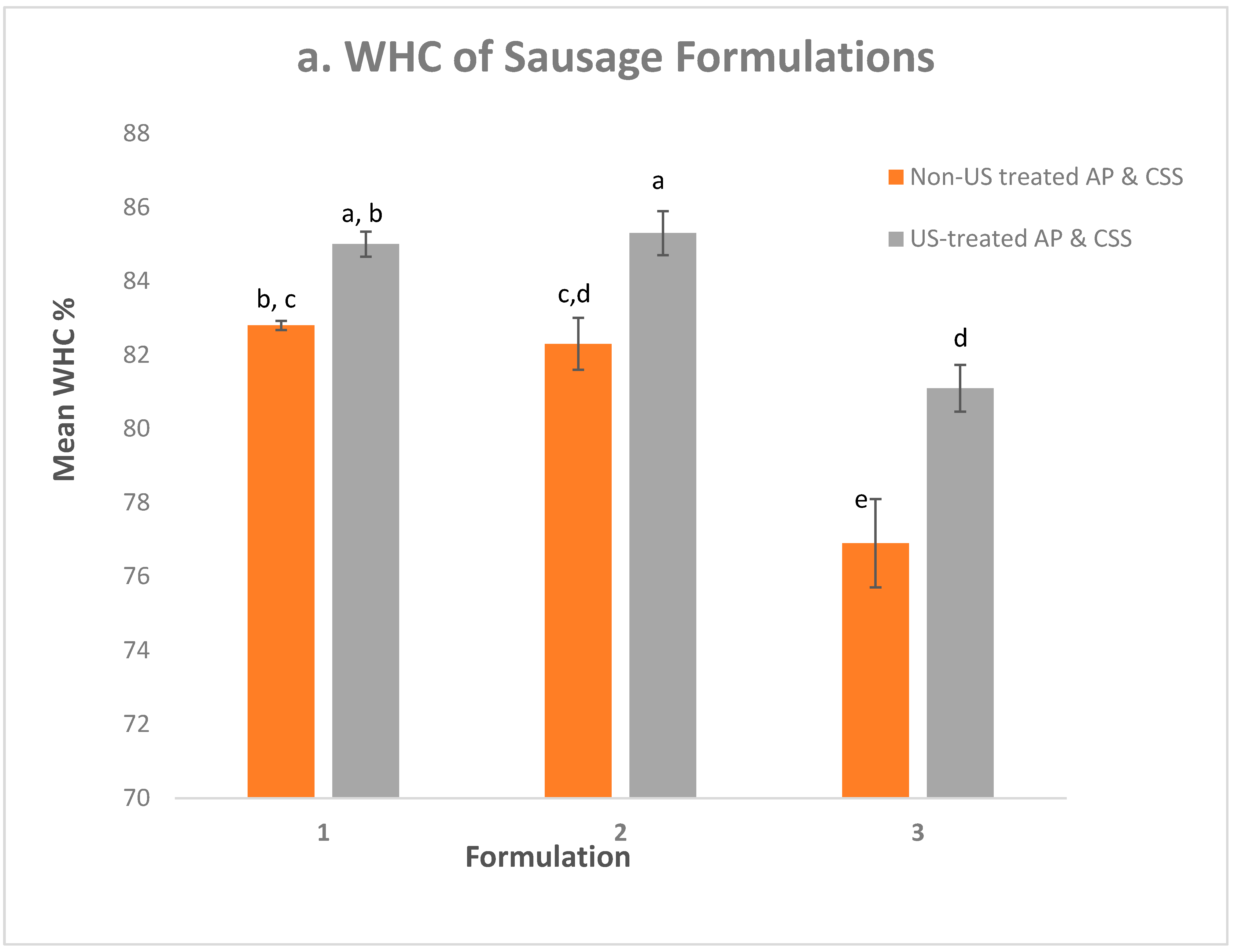 Foods 11 02763 g001a
