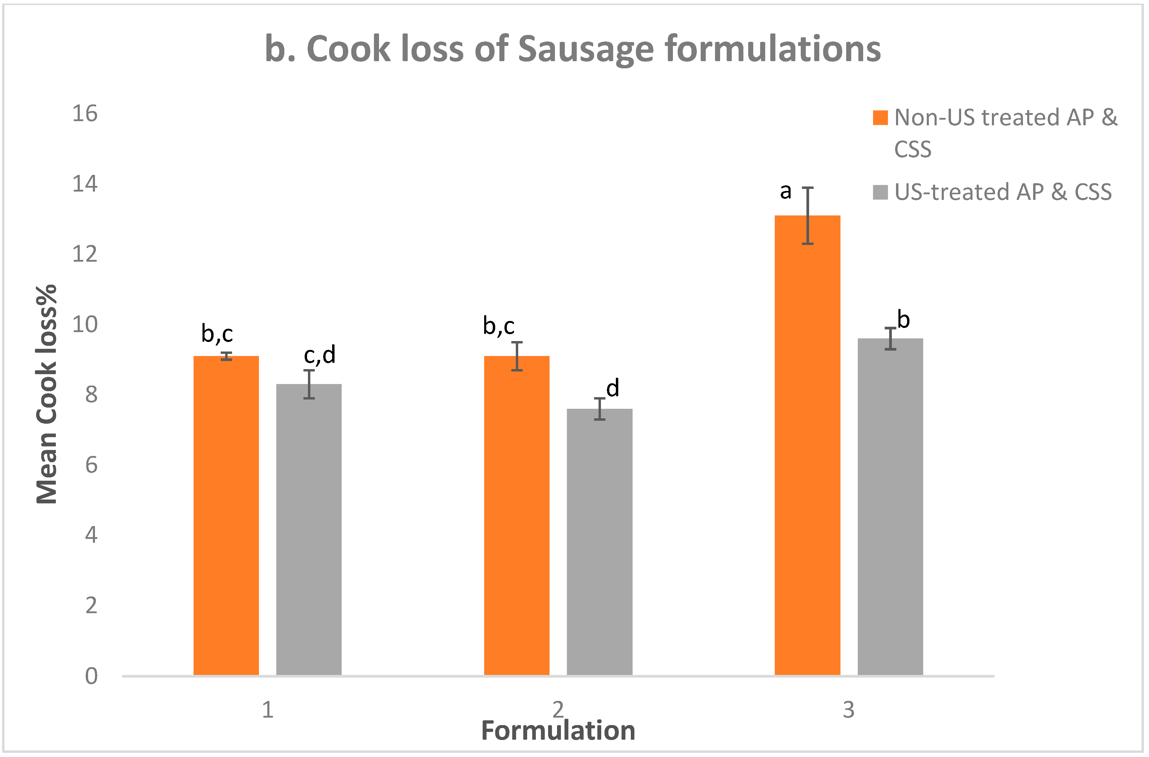Foods 11 02763 g001b