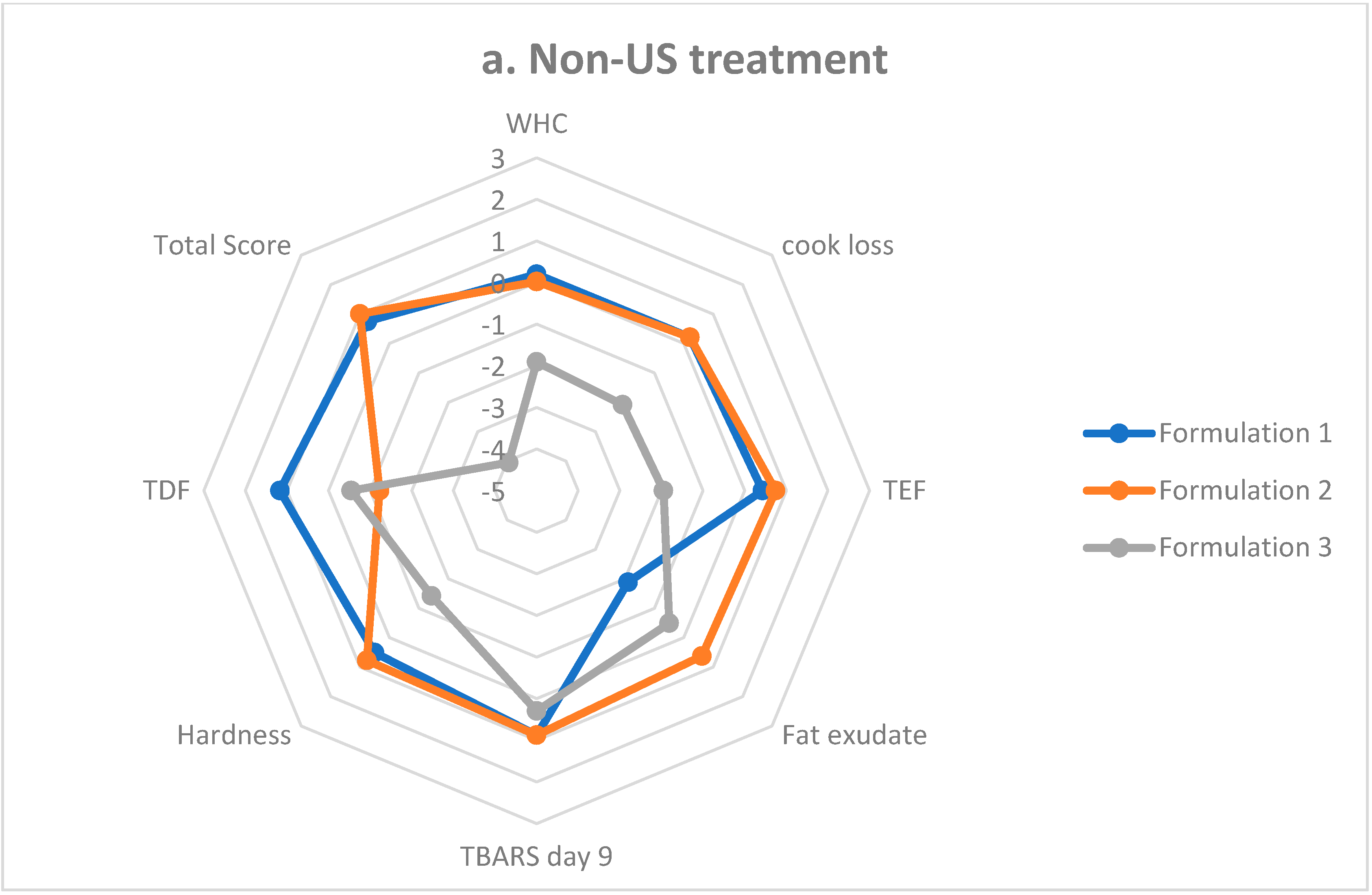Foods 11 02763 g002a