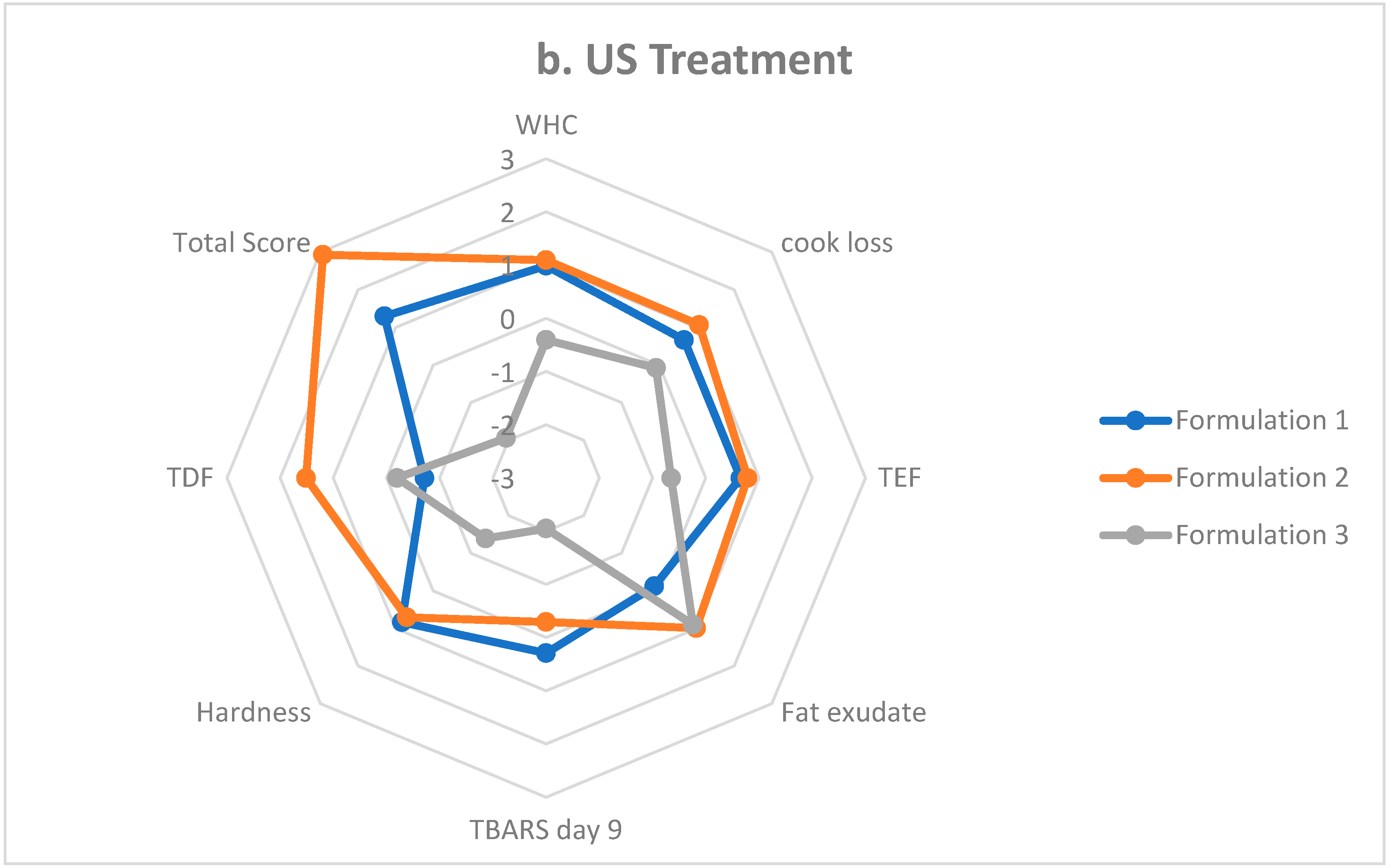Foods 11 02763 g002b