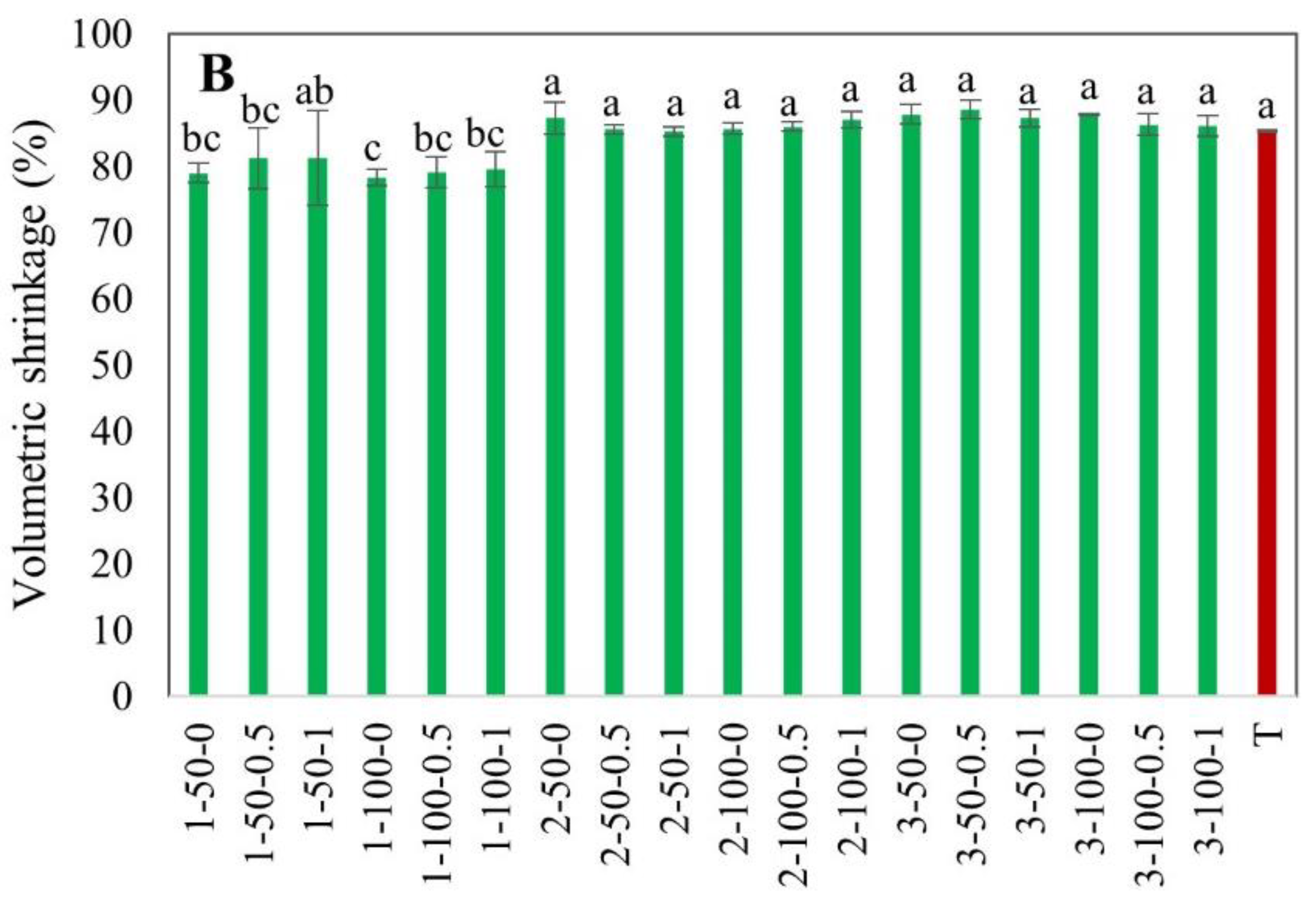 Foods 11 02765 g009b