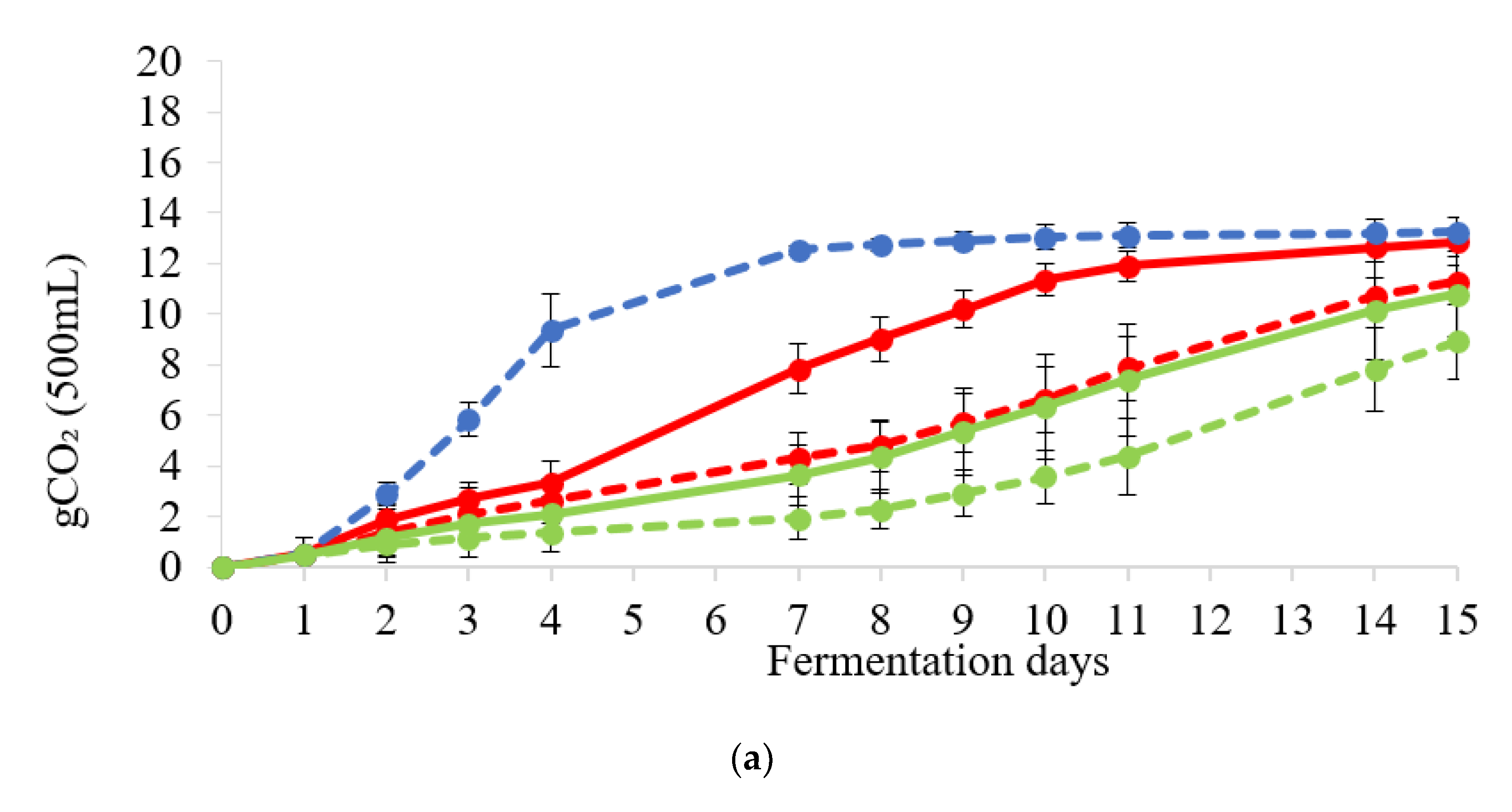 Foods 11 02787 g001a
