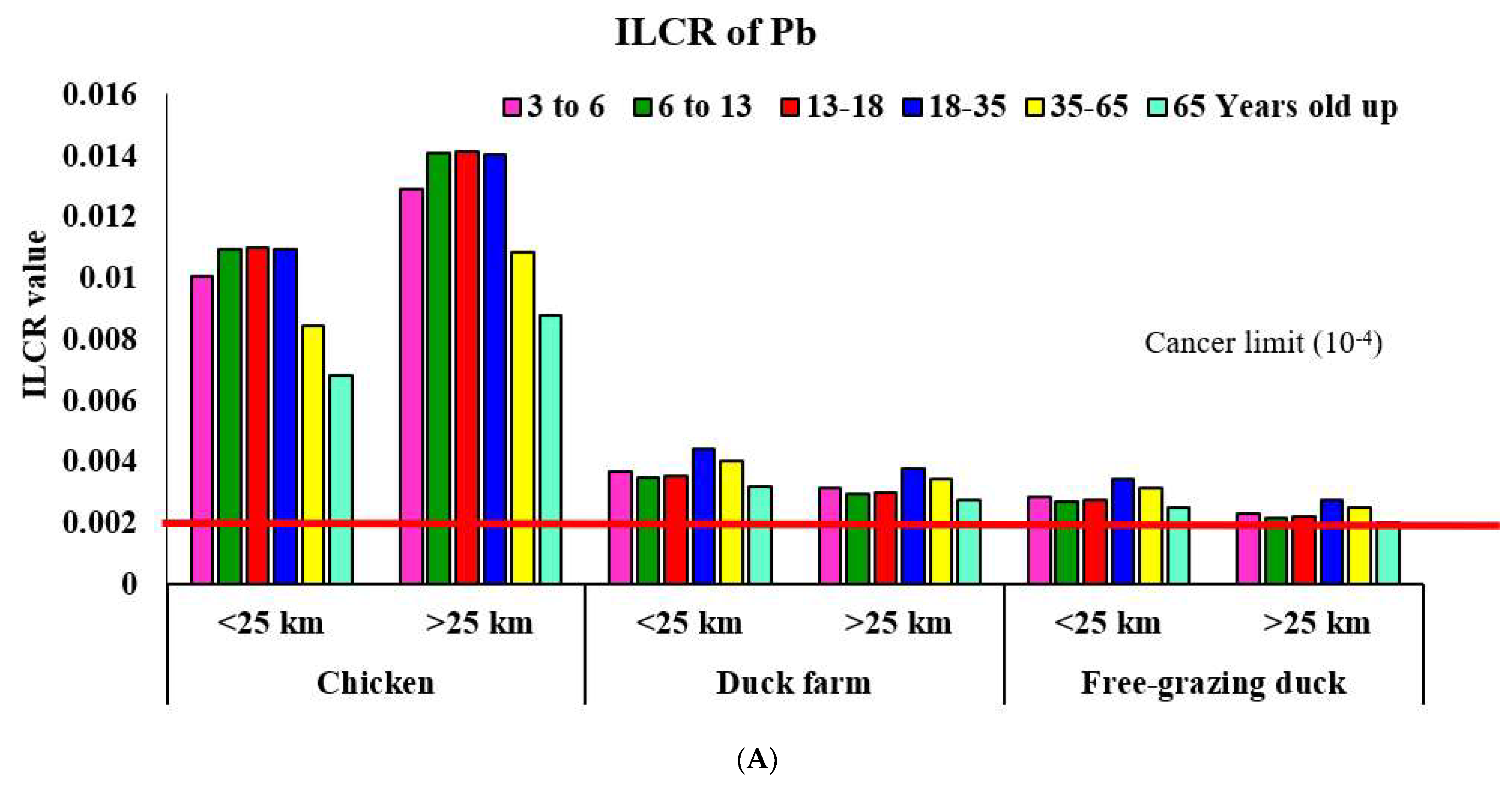 Foods 11 02791 g001a