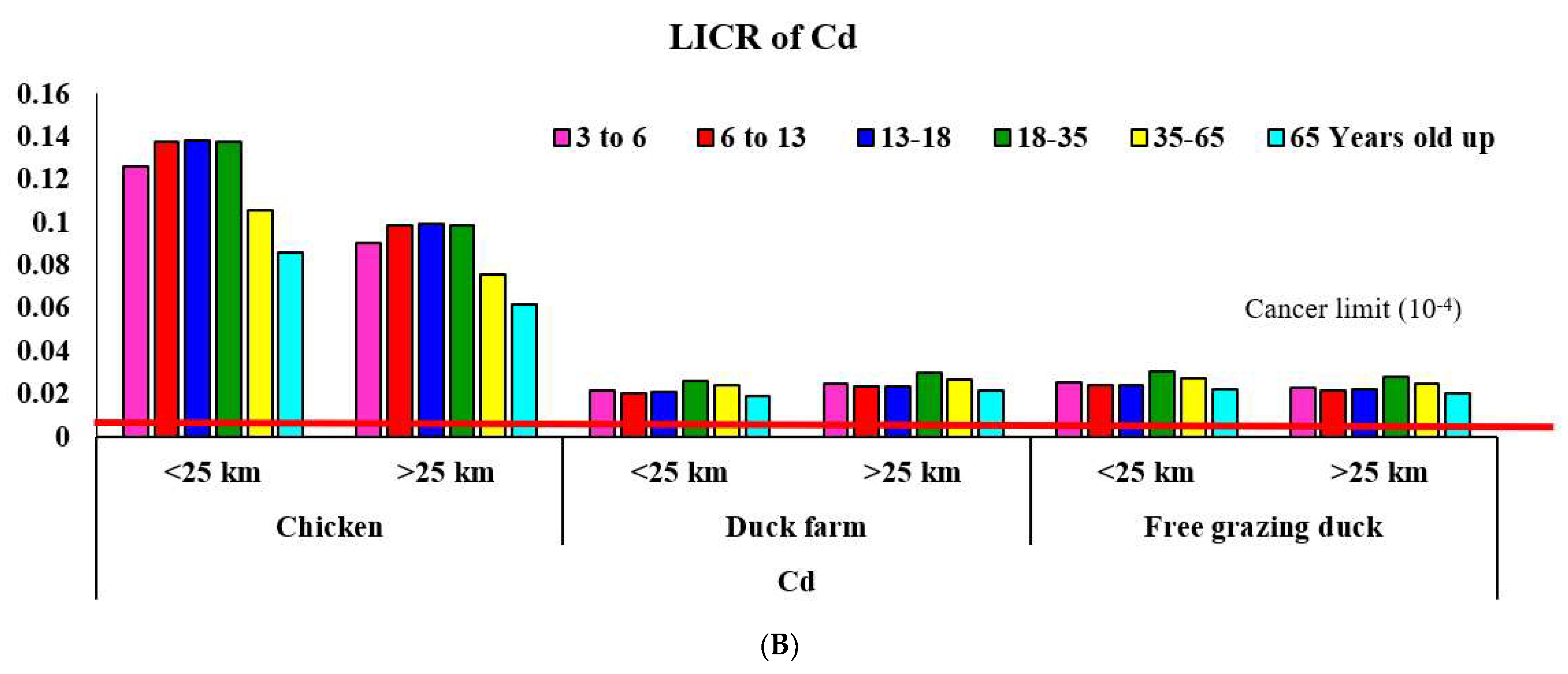 Foods 11 02791 g001b
