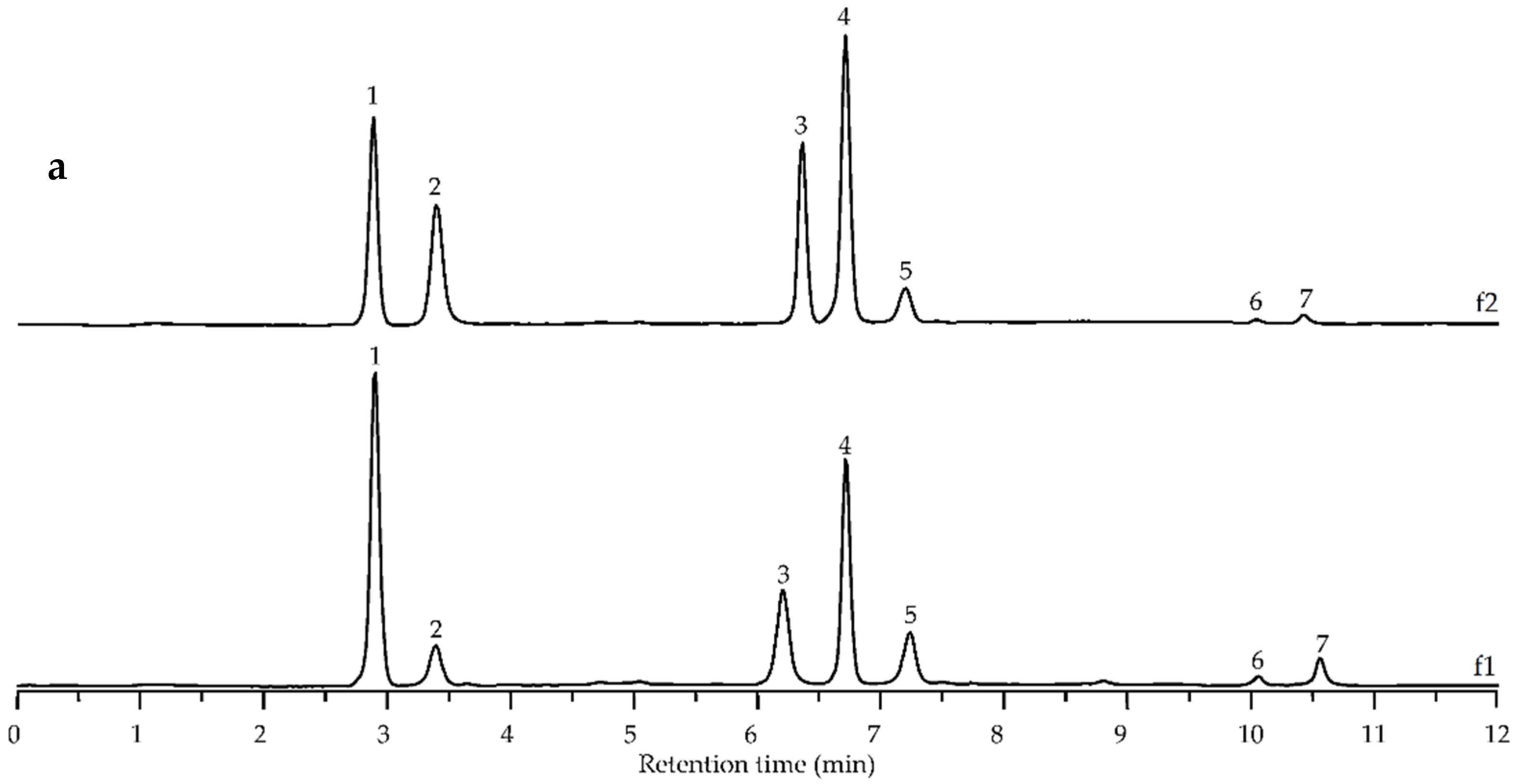 Foods 11 02801 g005a