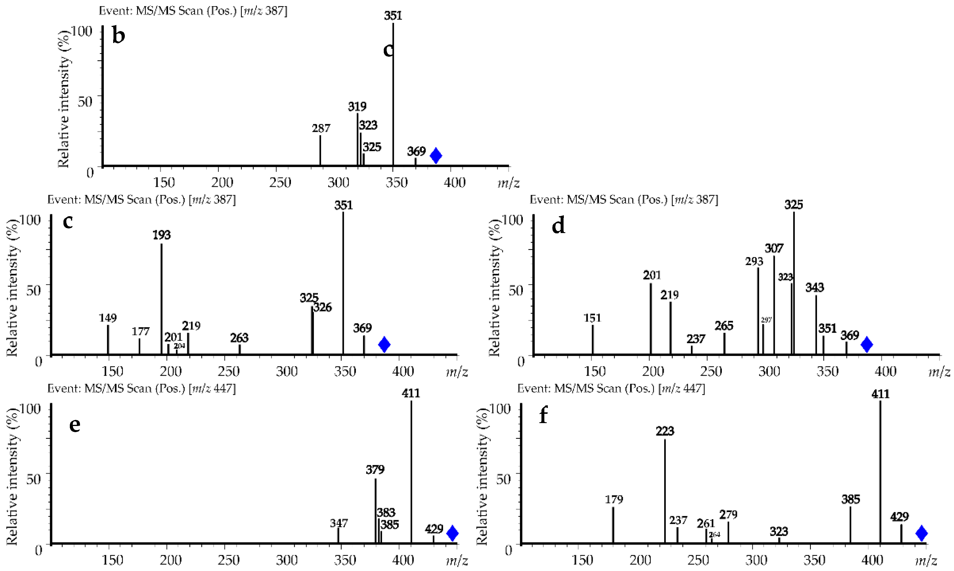 Foods 11 02801 g005b