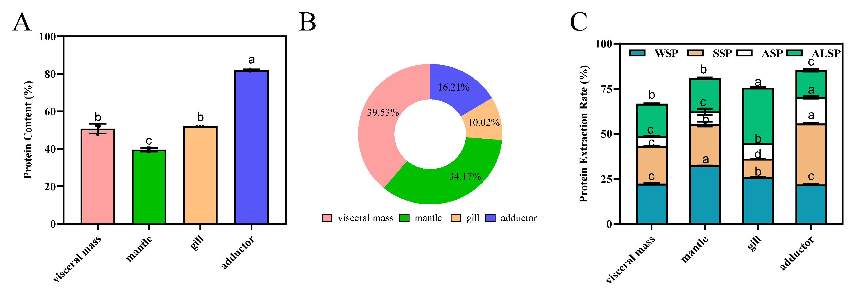 Foods 11 02820 g001 Foods 11 02820 g001
