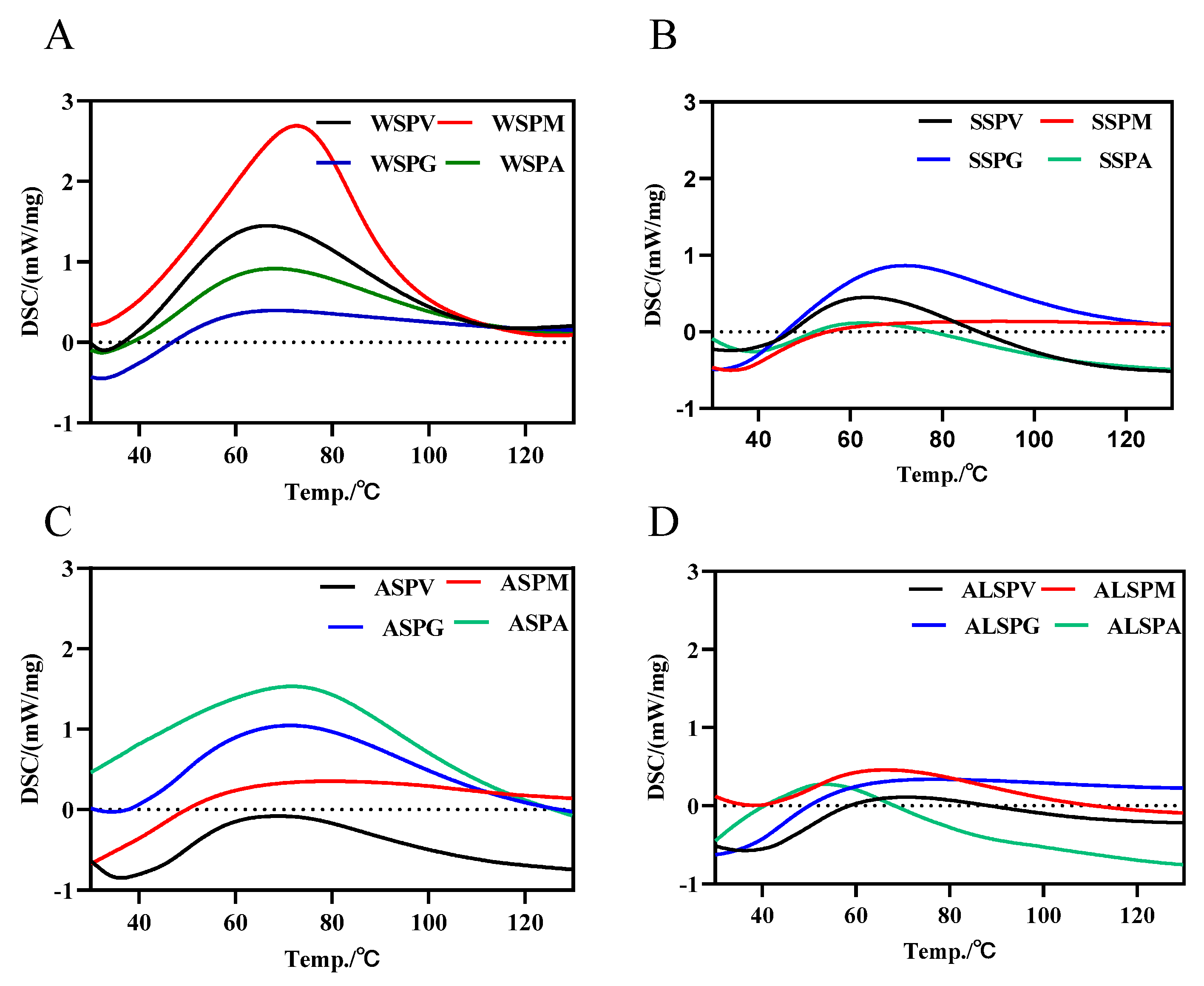 Foods 11 02820 g003 Foods 11 02820 g003