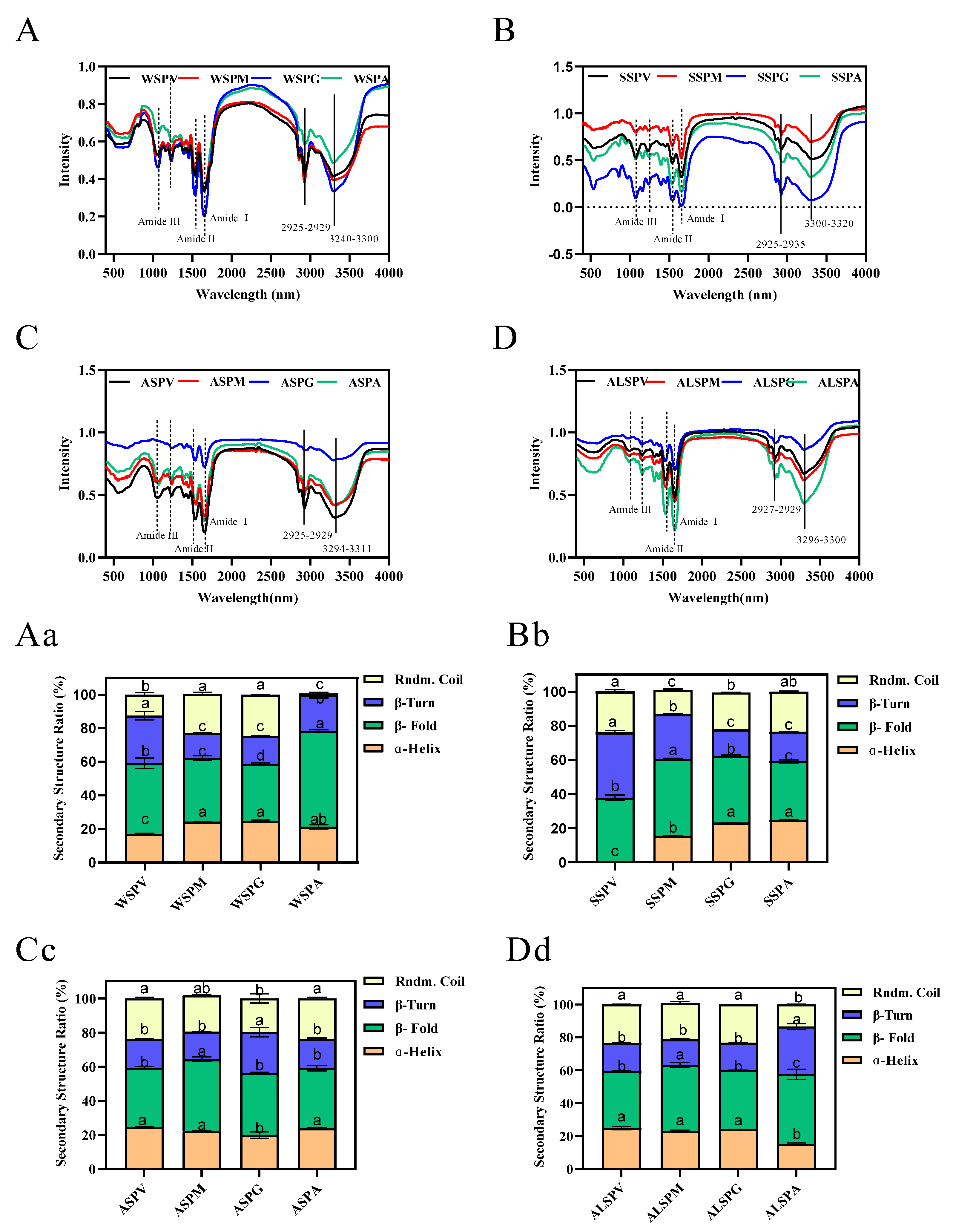 Foods 11 02820 g005 Foods 11 02820 g005