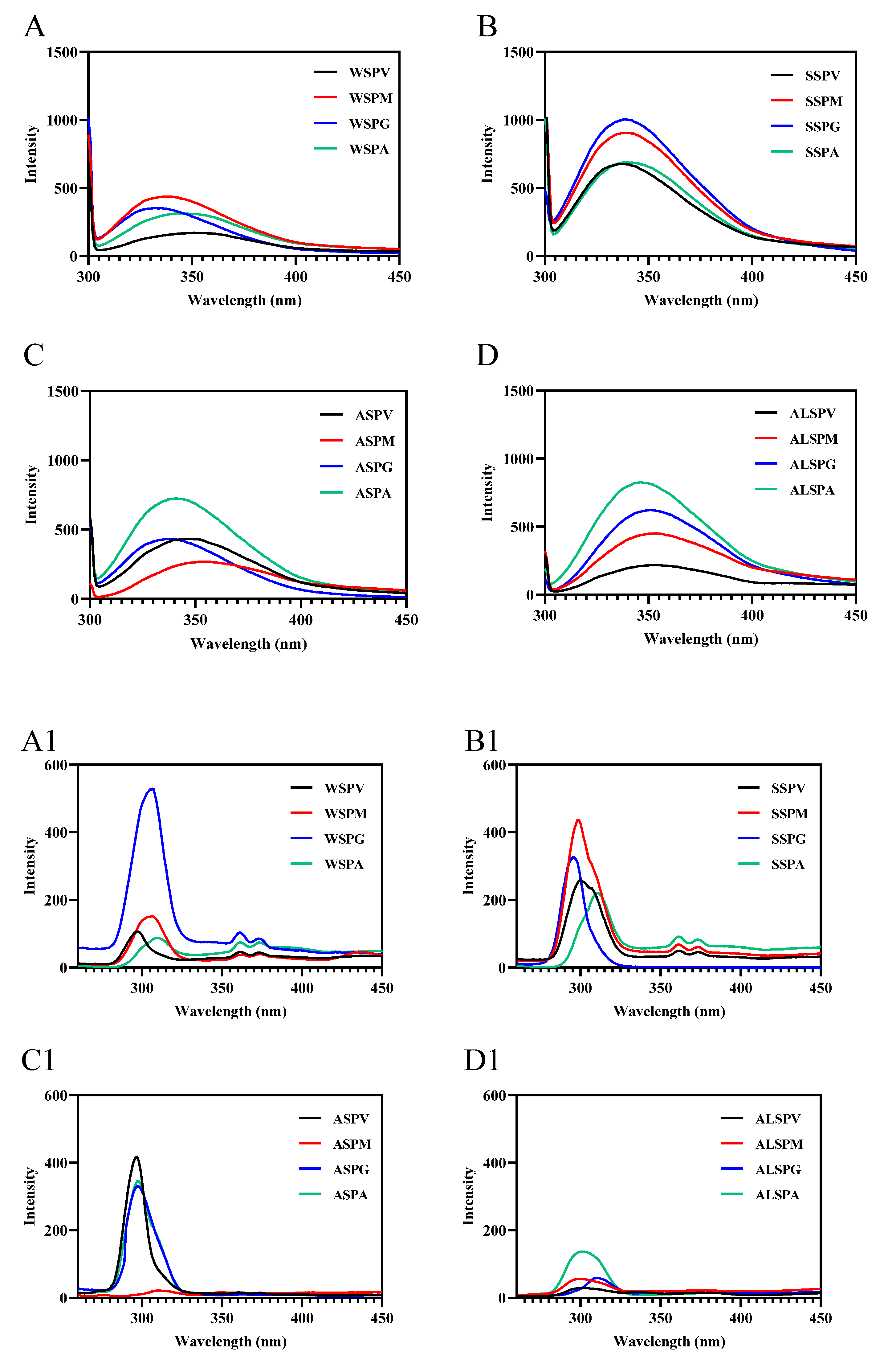 Foods 11 02820 g006a Foods 11 02820 g006a