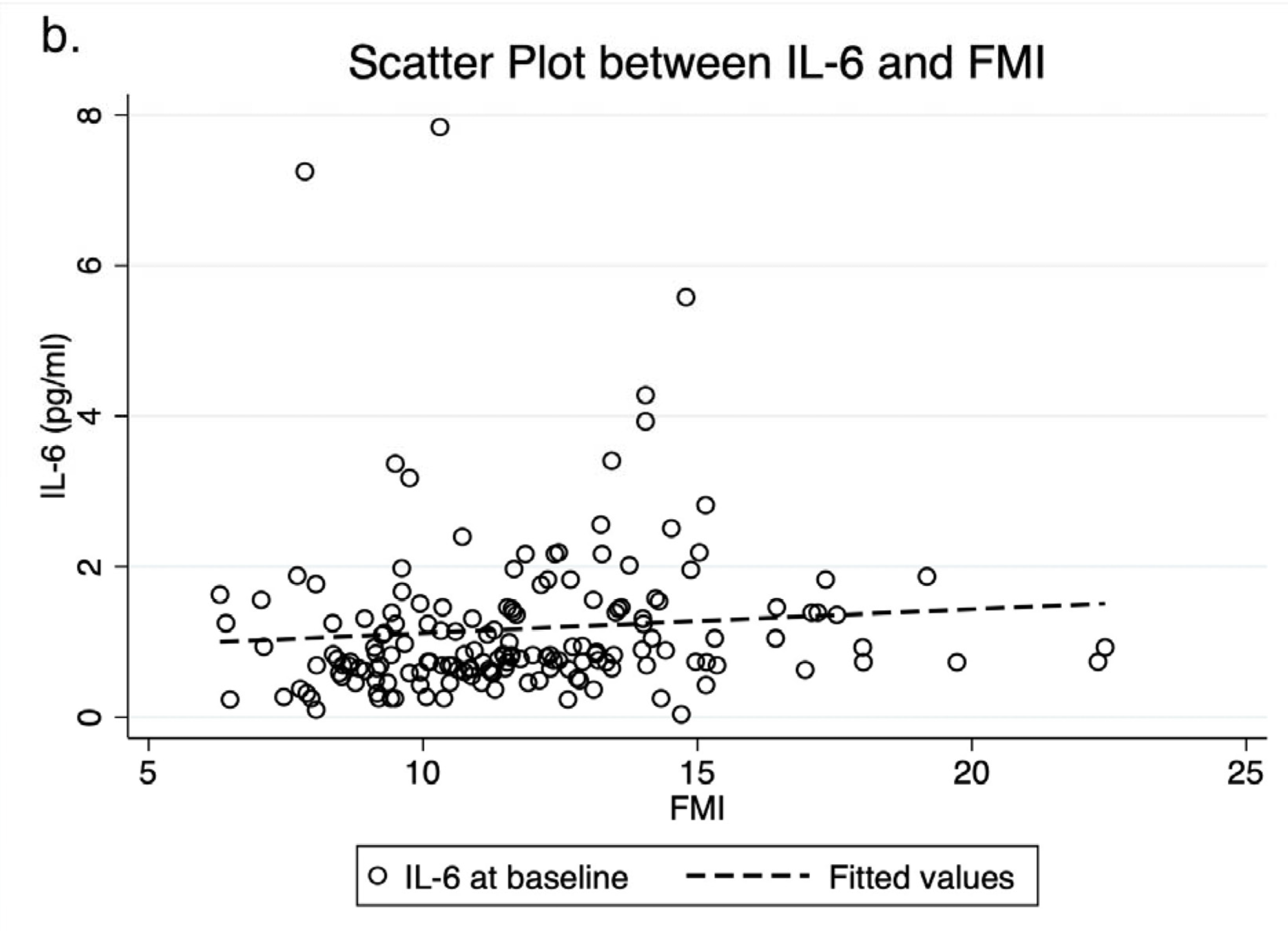 Foods 11 02856 g002b