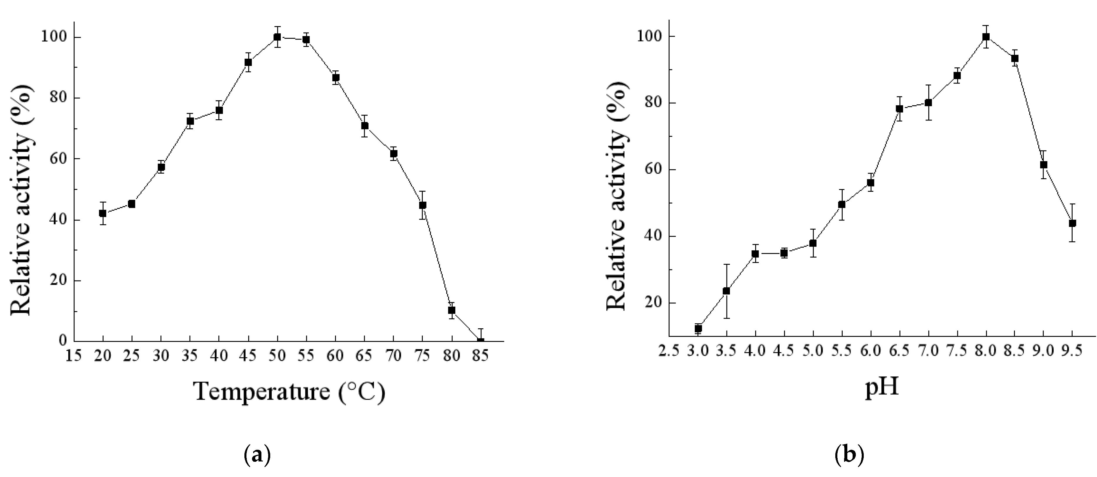 Foods 11 02864 g005a