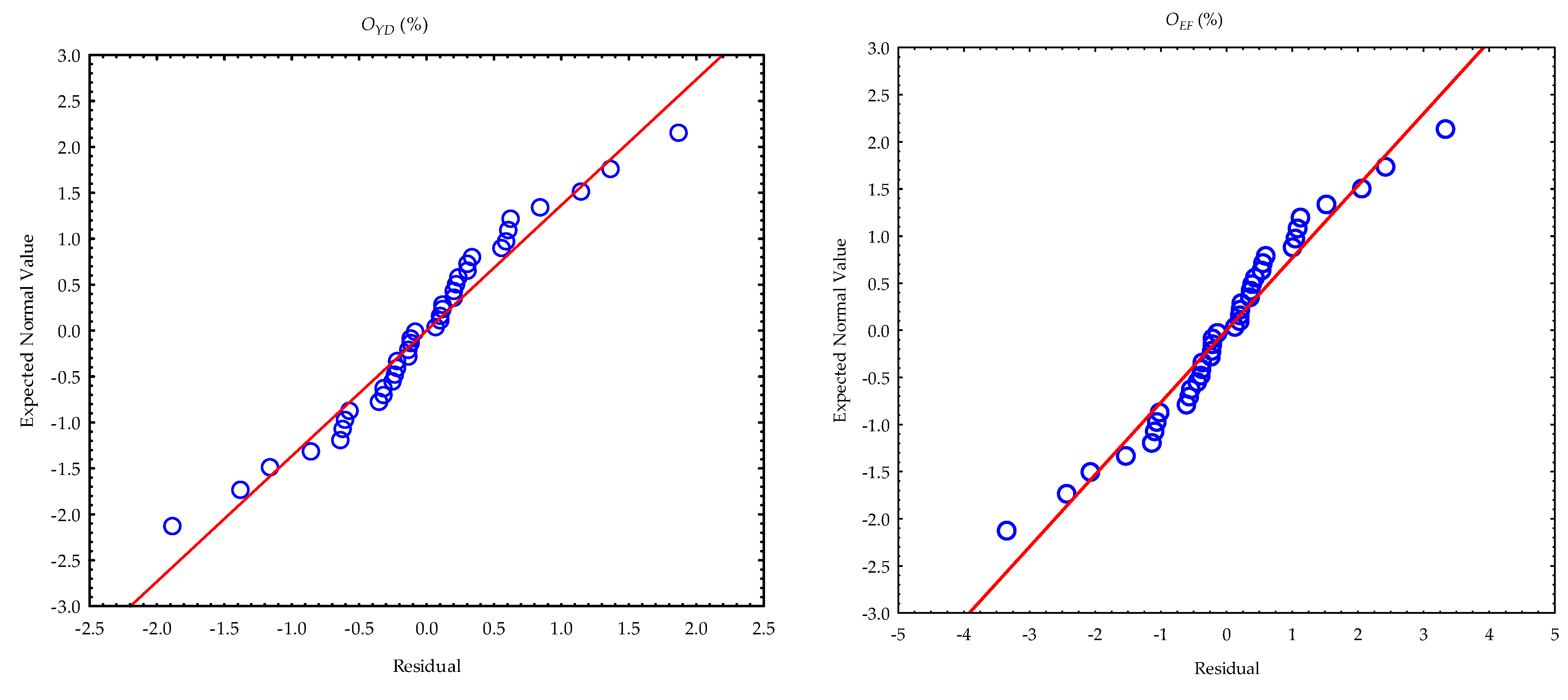 Foods 11 02866 g006a