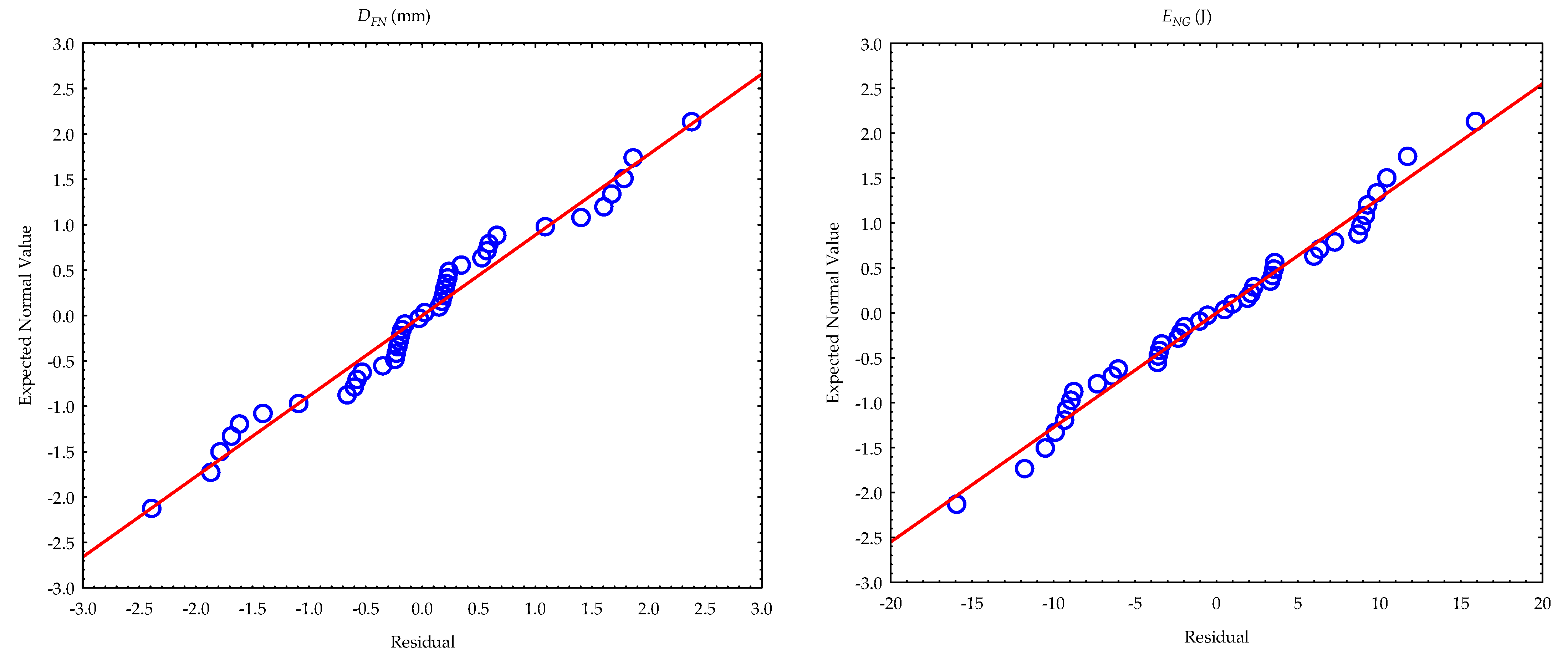 Foods 11 02866 g006b