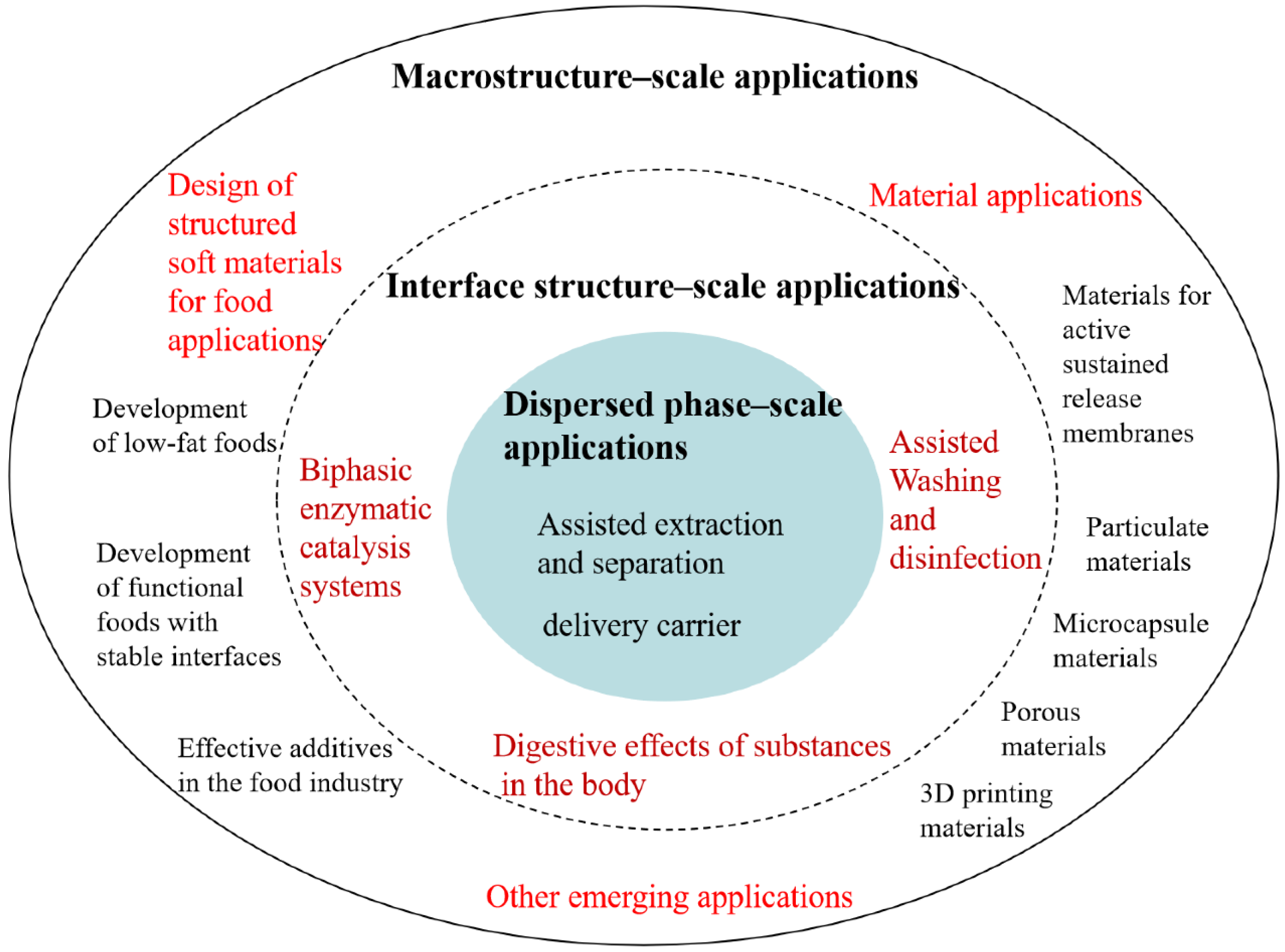 Foods 11 02883 g002 Foods 11 02883 g002