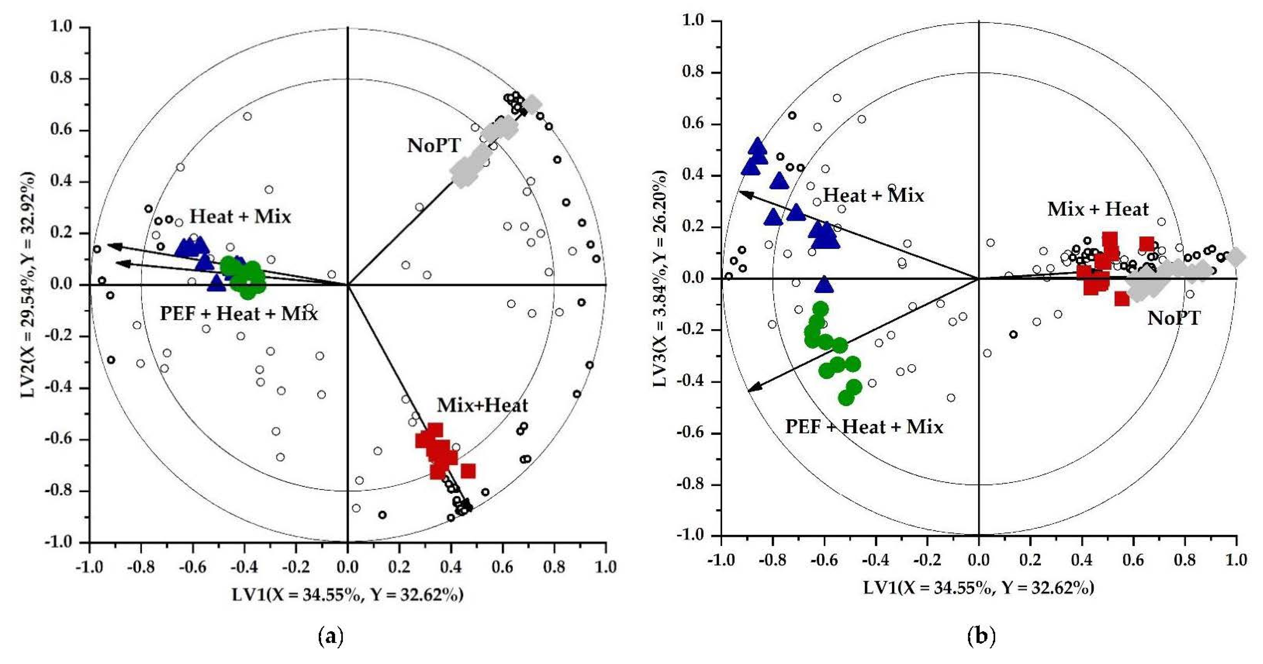 Foods 11 02892 g001a