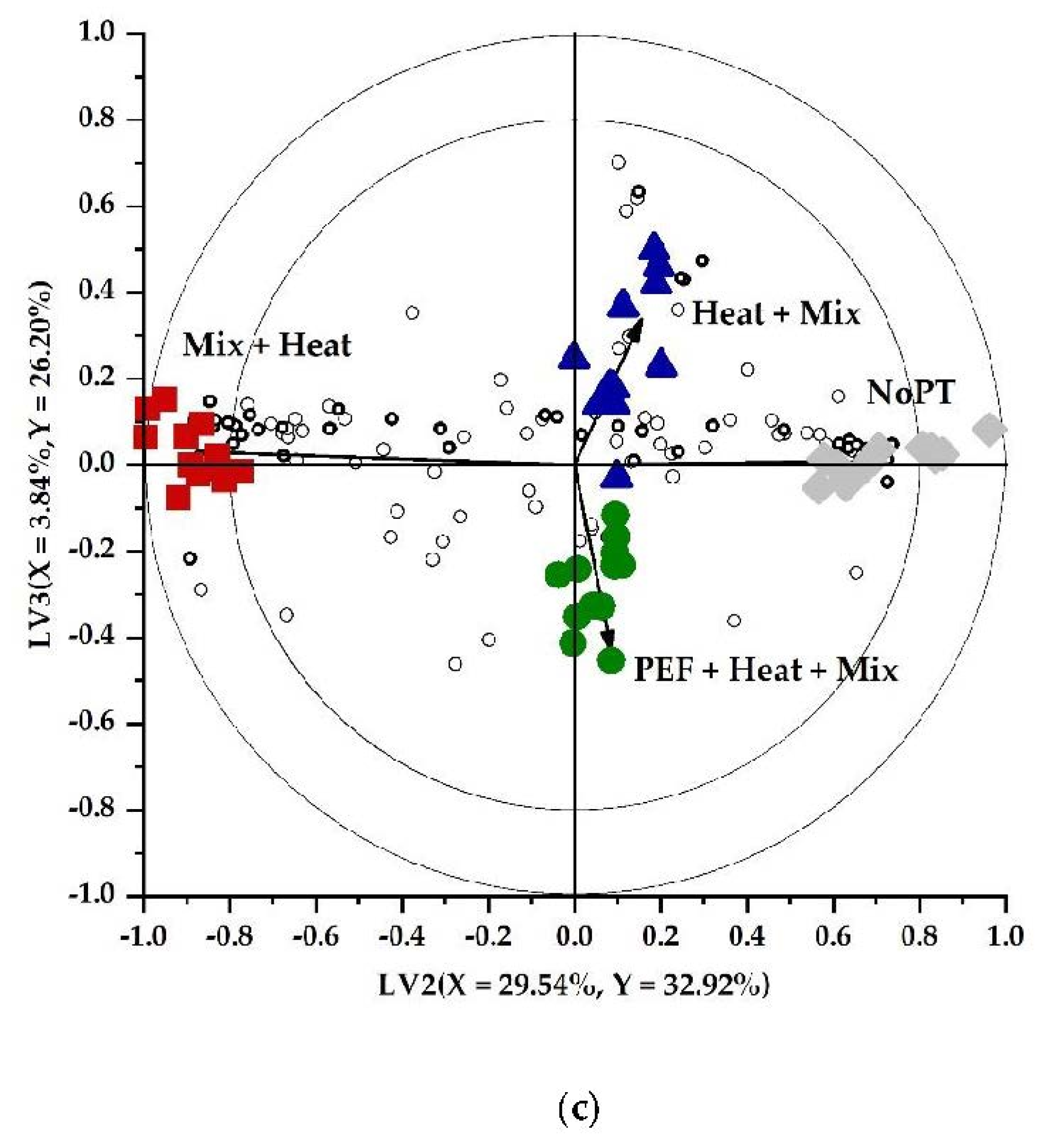 Foods 11 02892 g001b