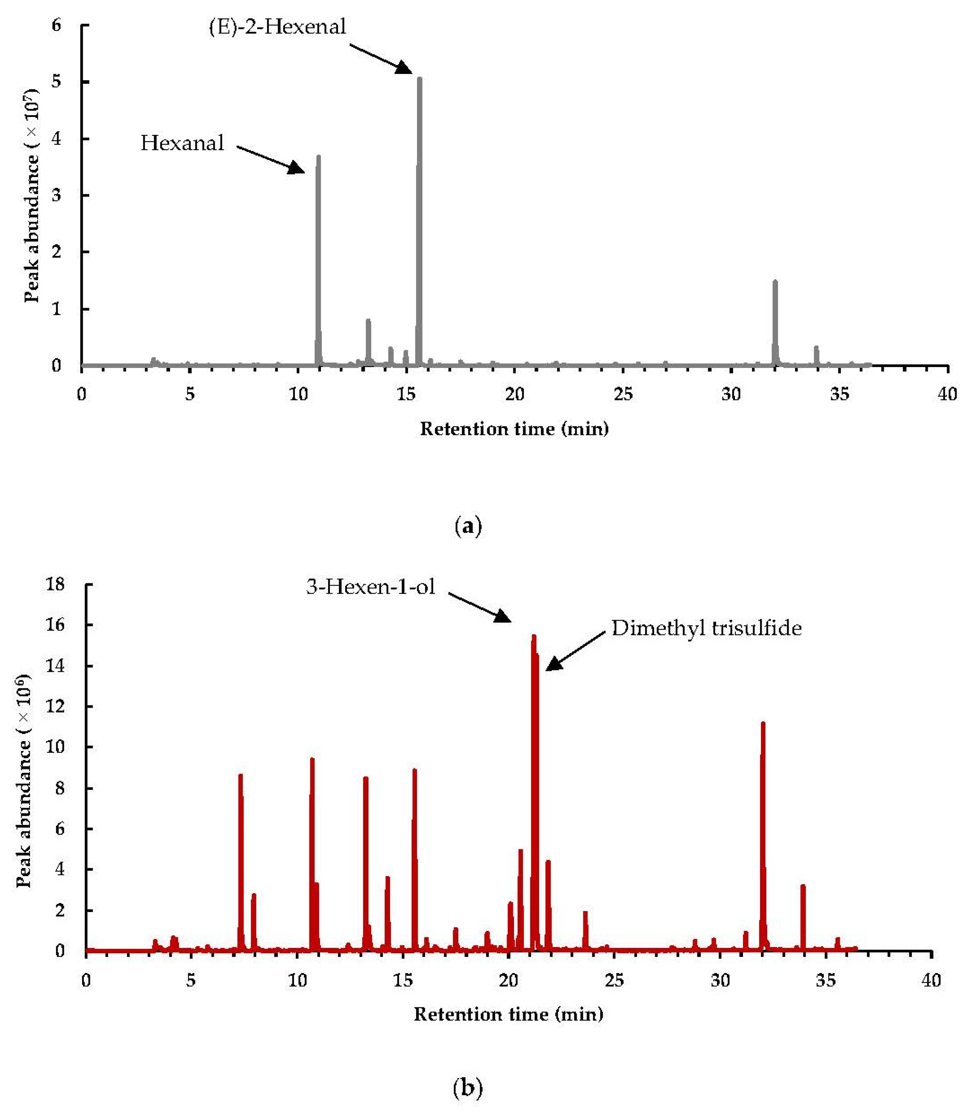 Foods 11 02892 g0a1a