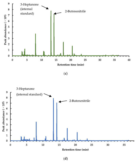 Foods 11 02892 g0a1b