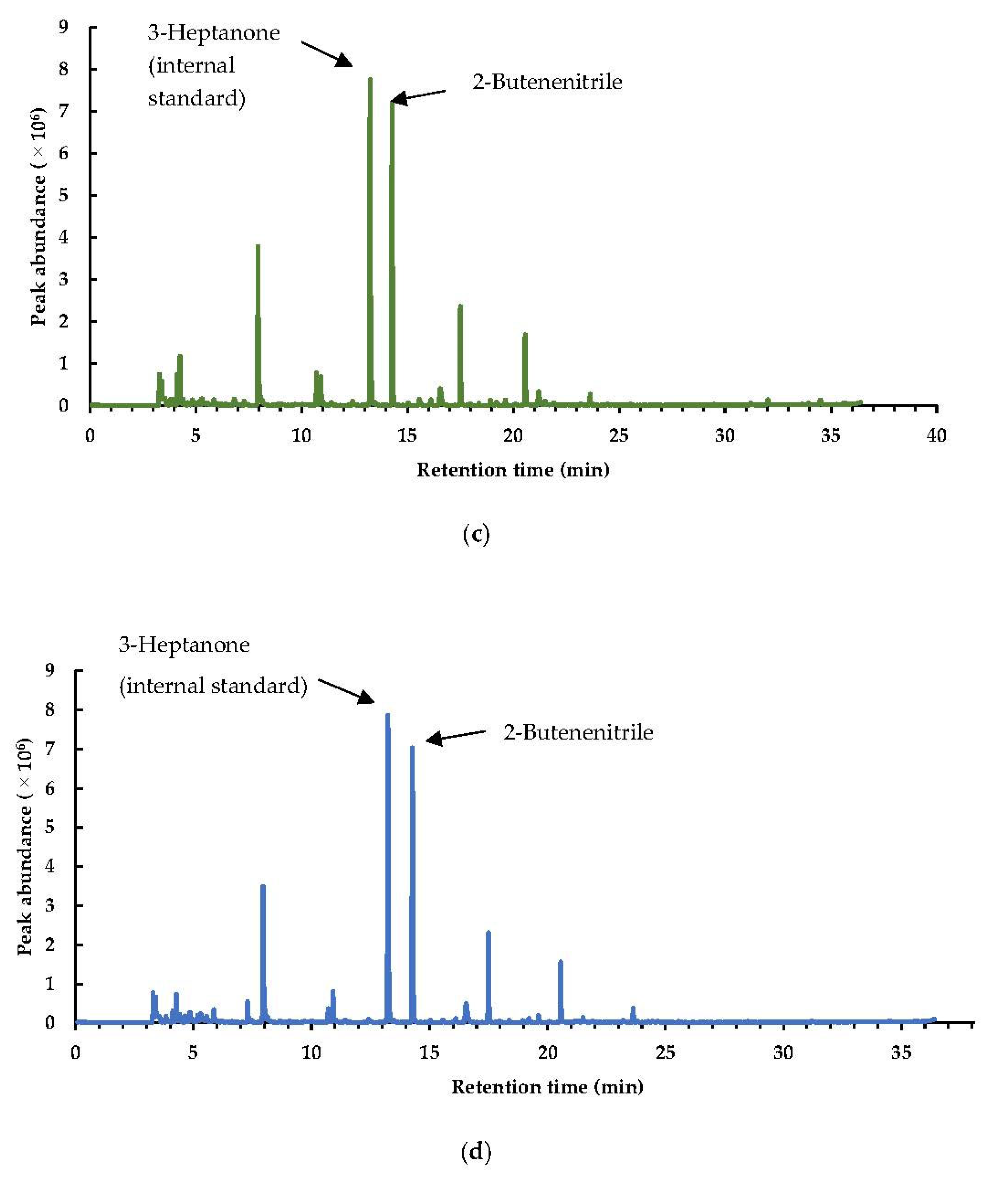 Foods 11 02892 g0a1b