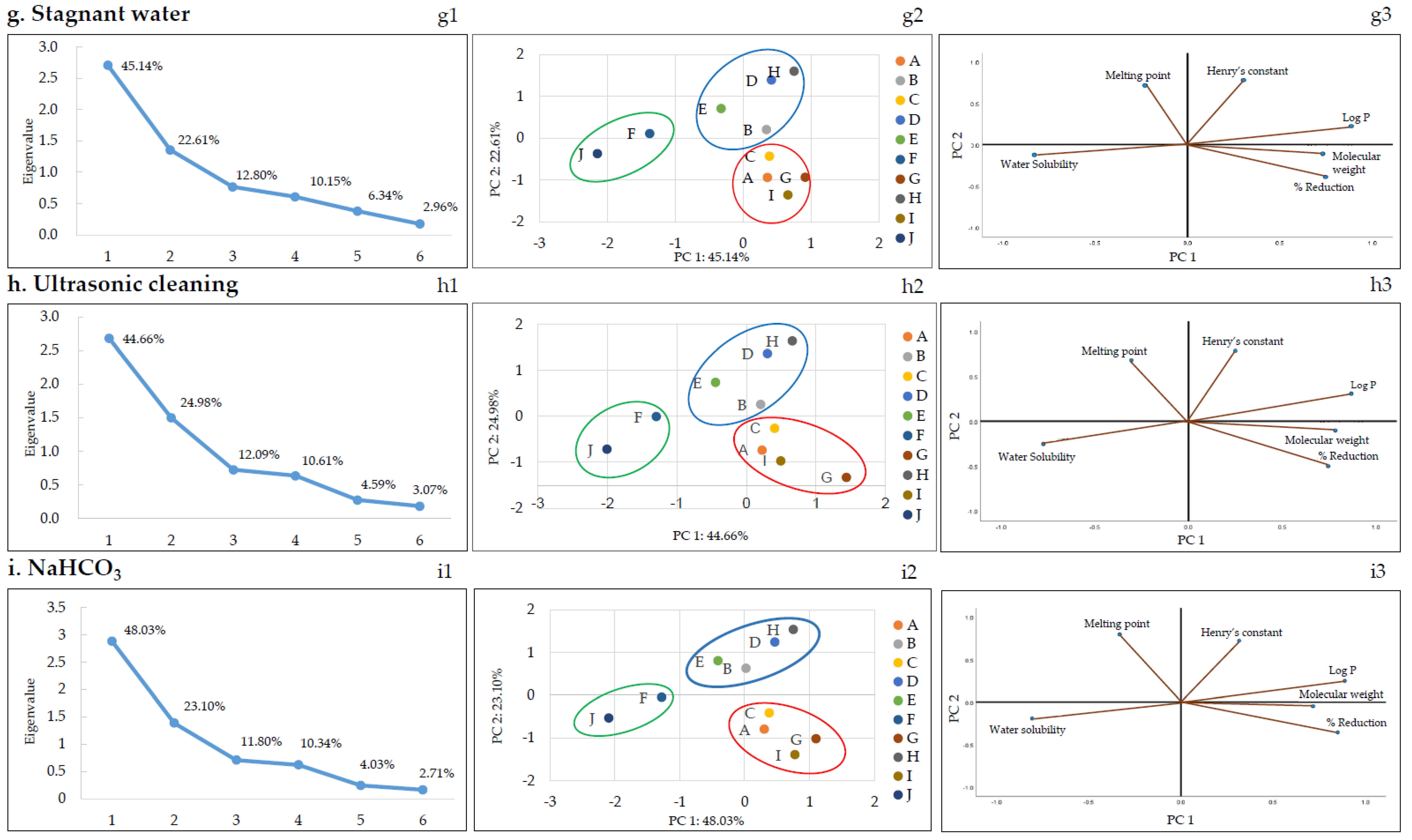 Foods 11 02916 g003c