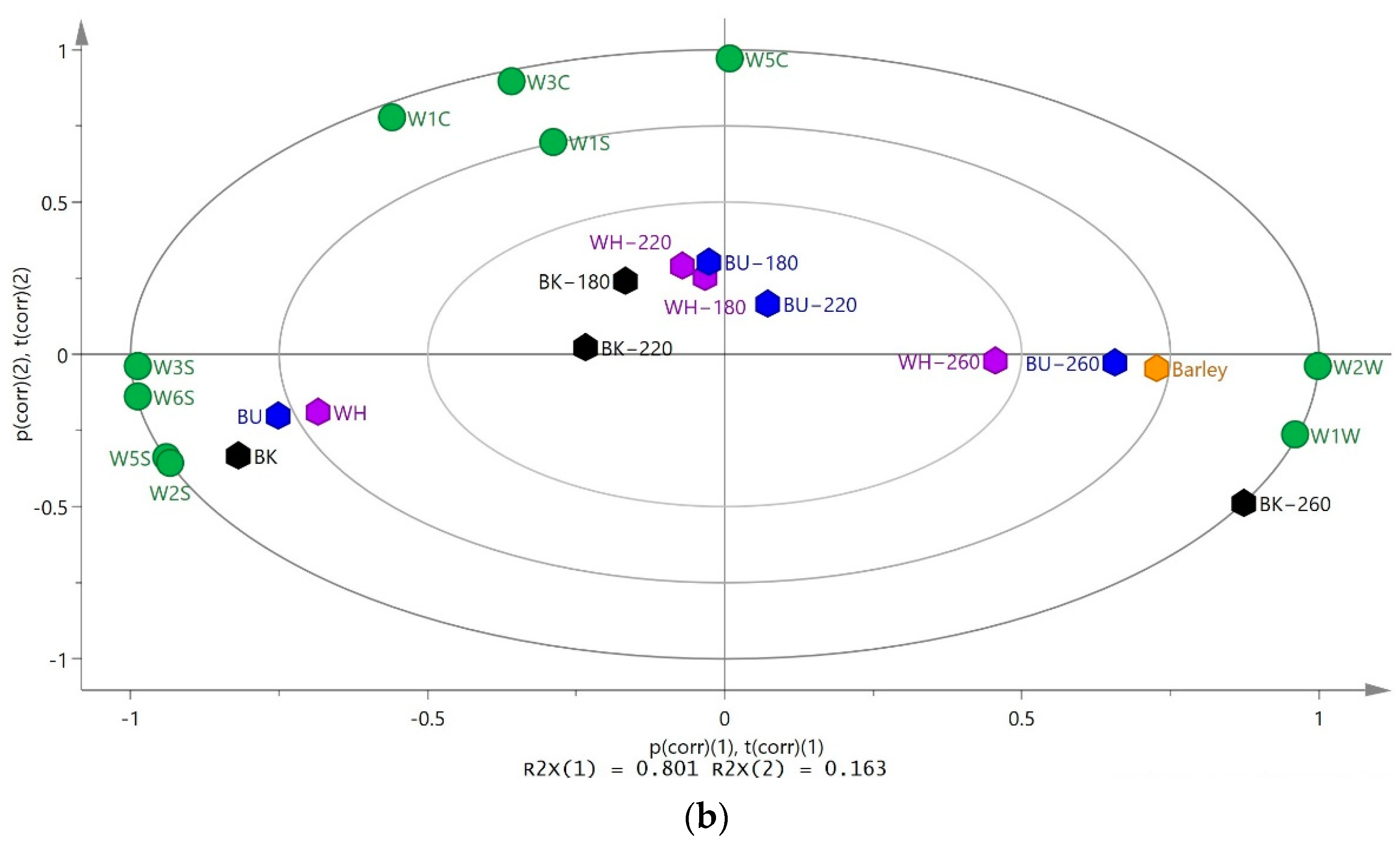 Foods 11 02921 g001b