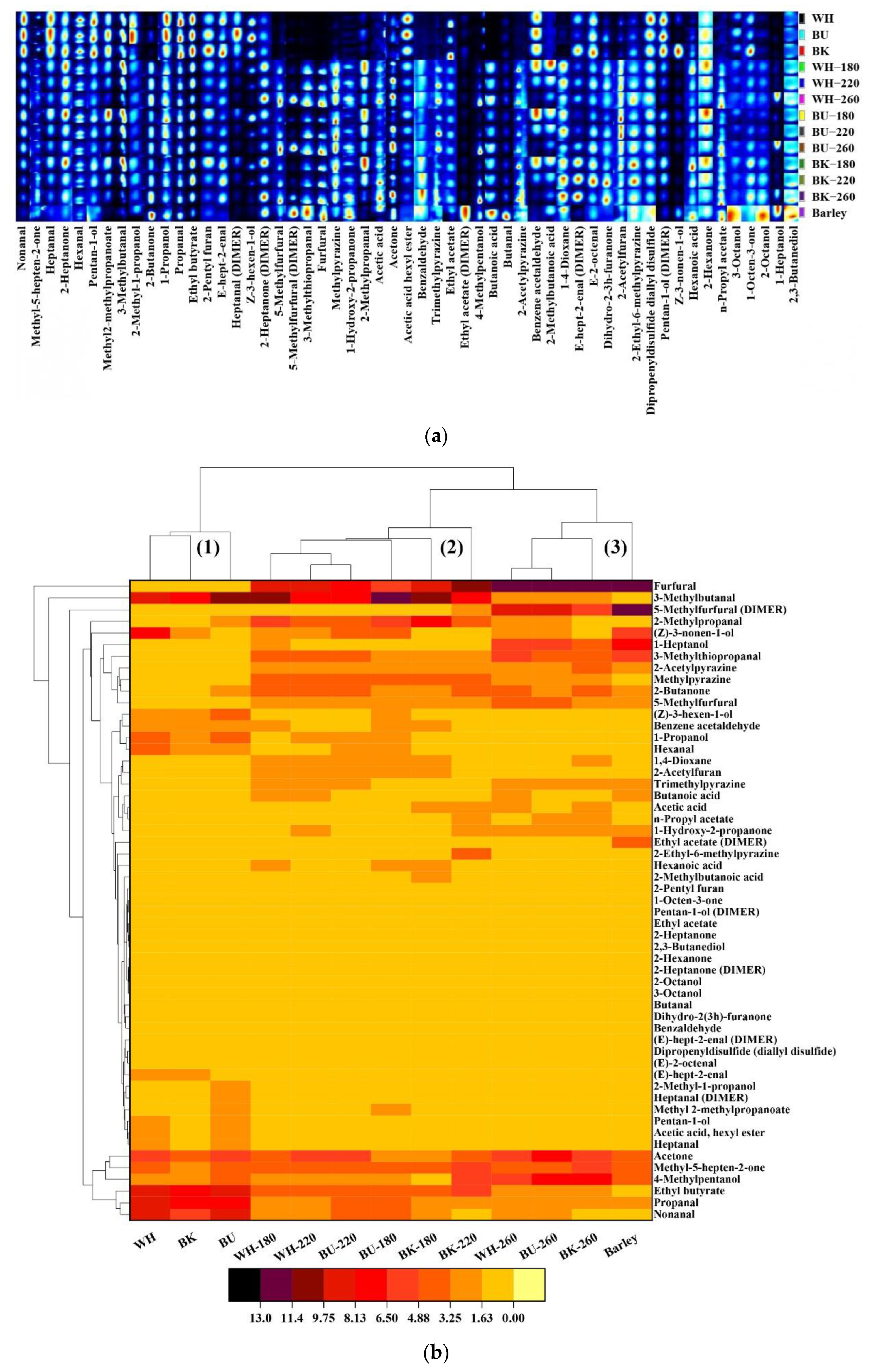 Foods 11 02921 g002a
