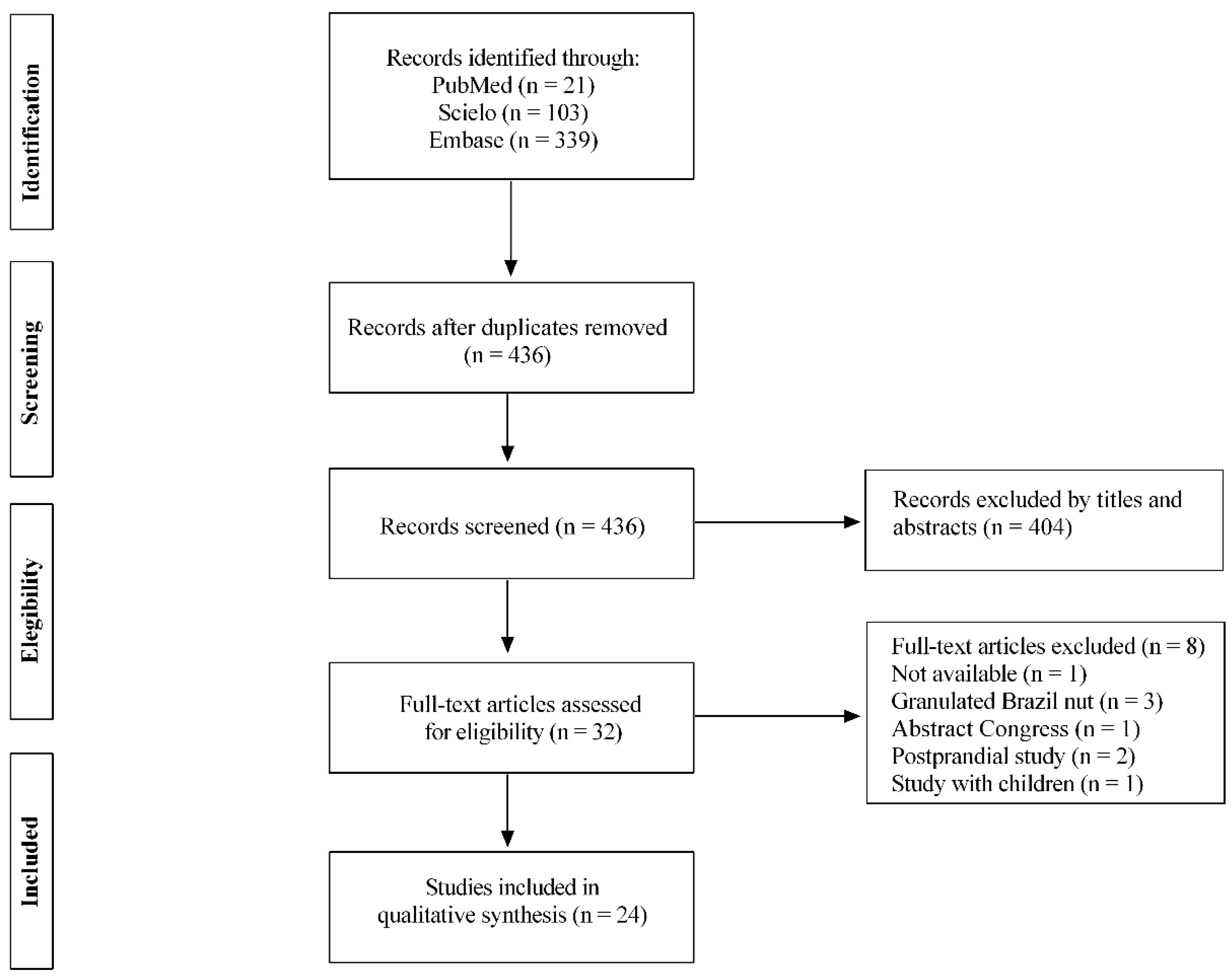 Foods 11 02925 g001 Foods 11 02925 g001