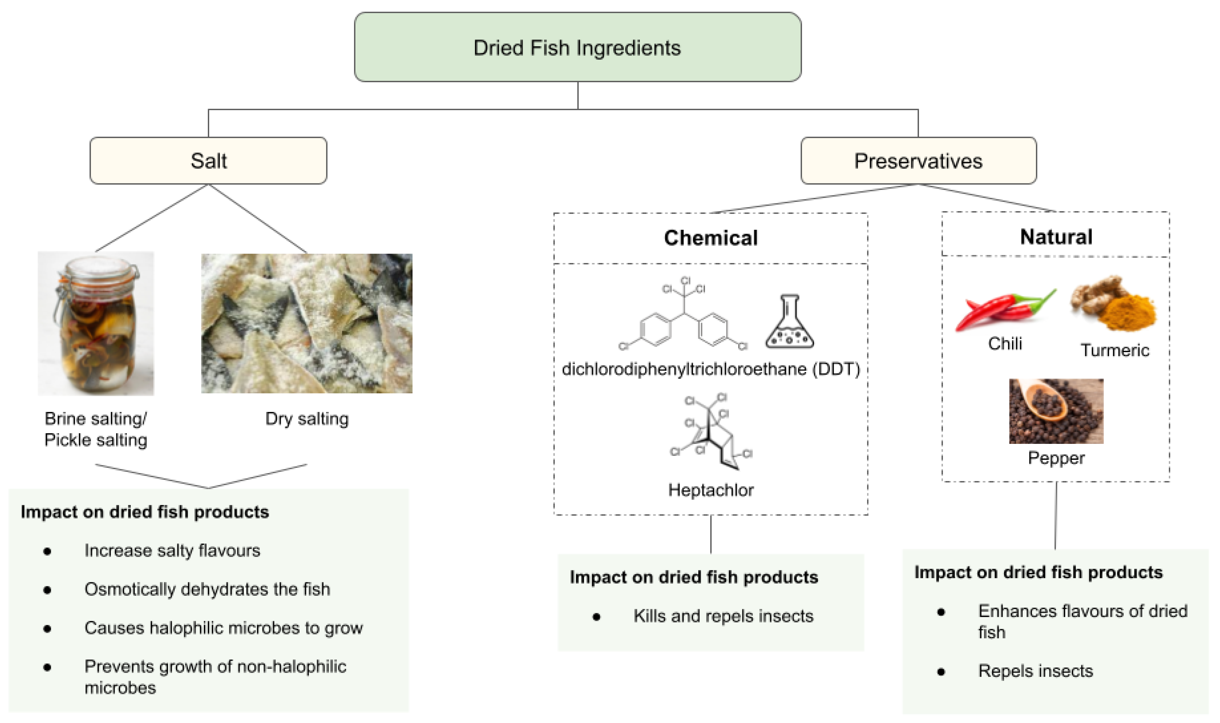 Foods 11 02938 g003 Foods 11 02938 g003
