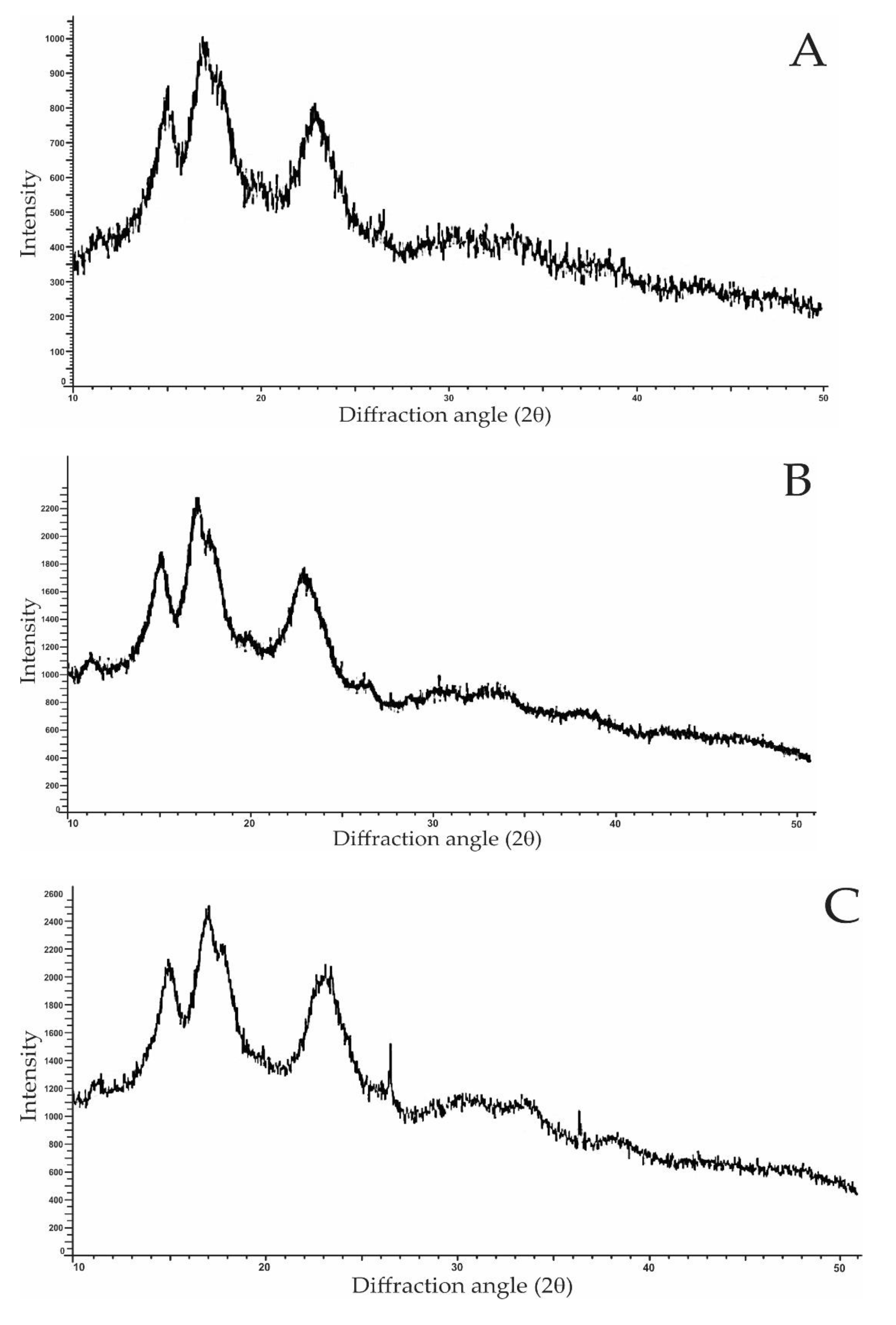 Foods 11 02969 g004a