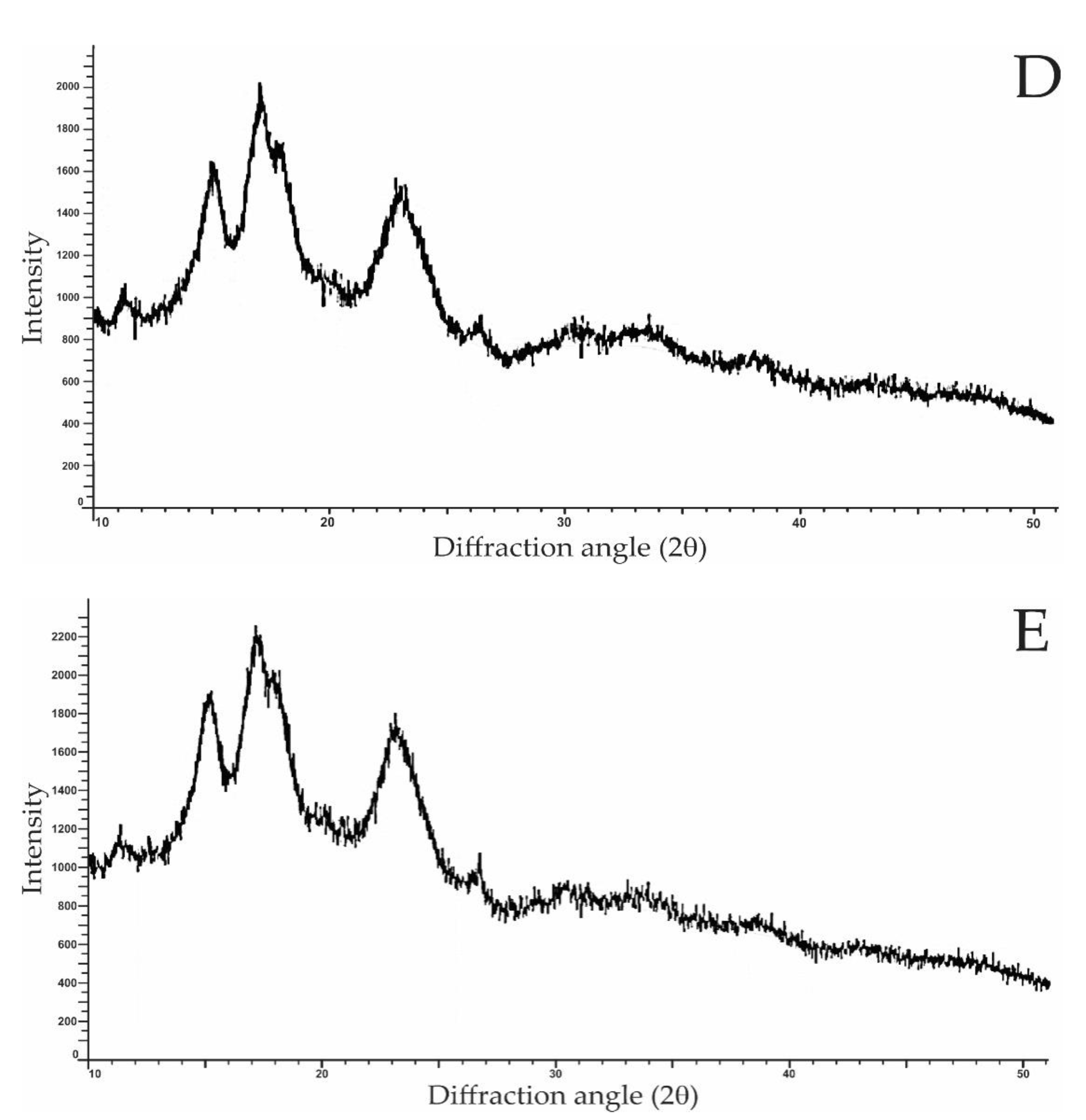 Foods 11 02969 g004b