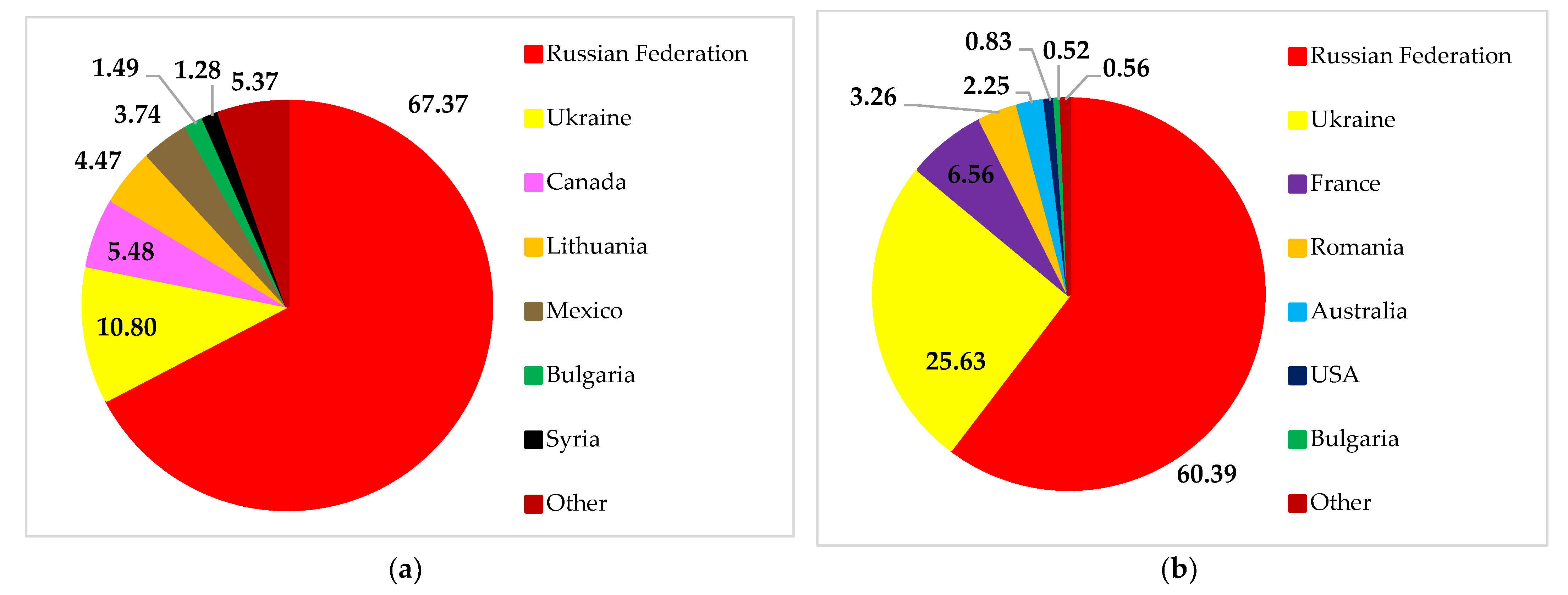Foods 11 02979 g008a
