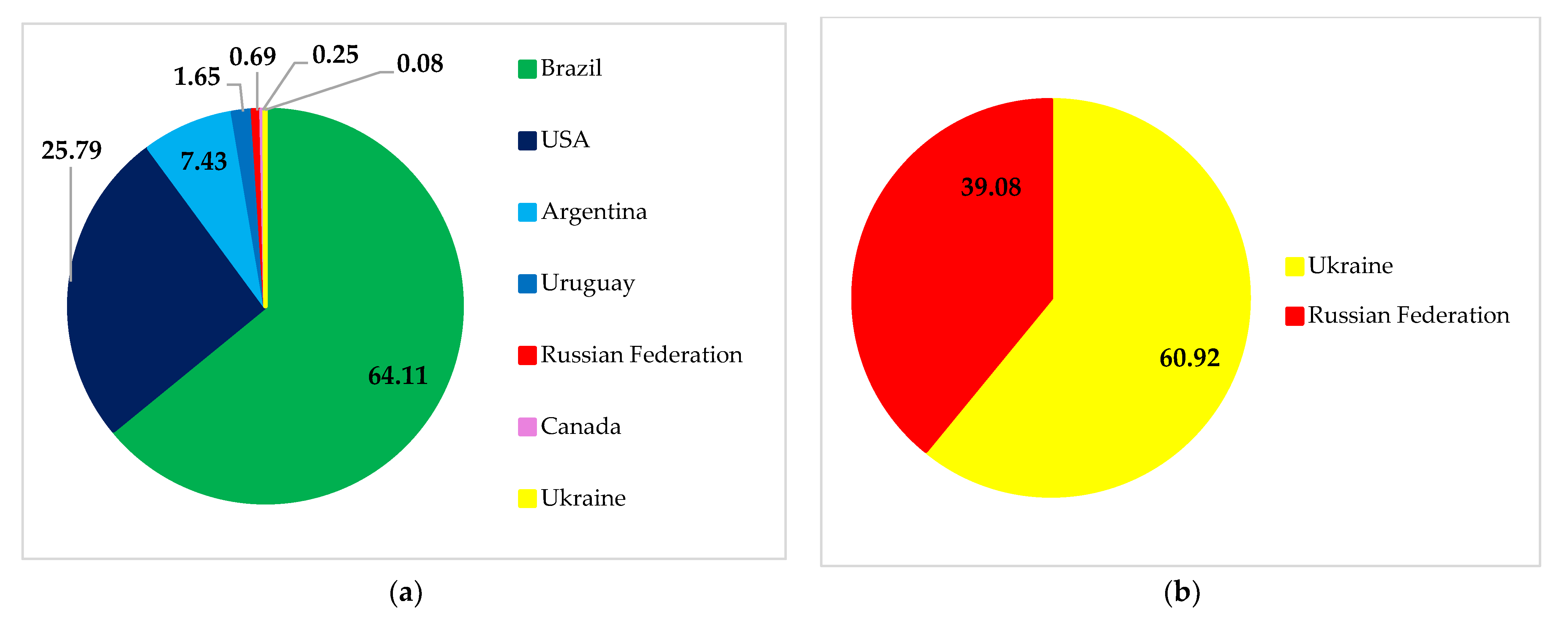 Foods 11 02979 g011a