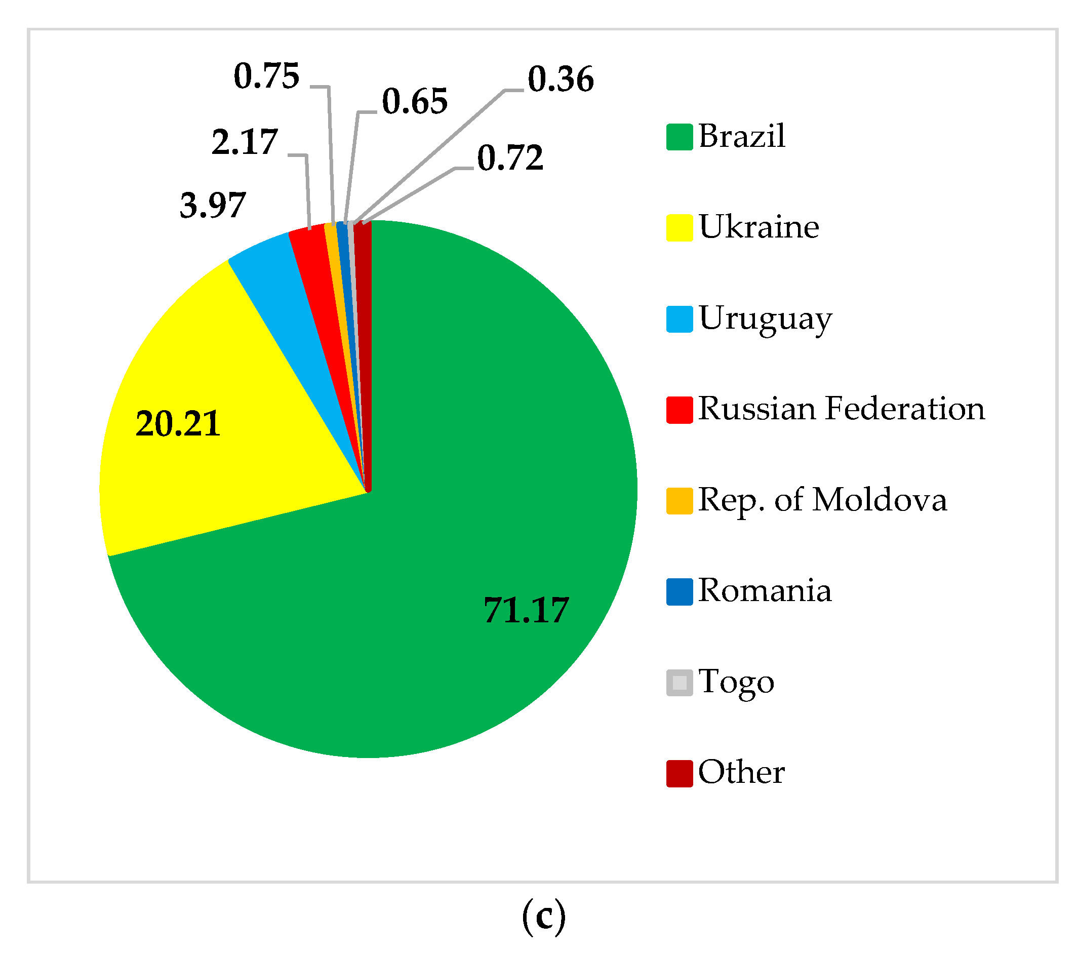 Foods 11 02979 g011b