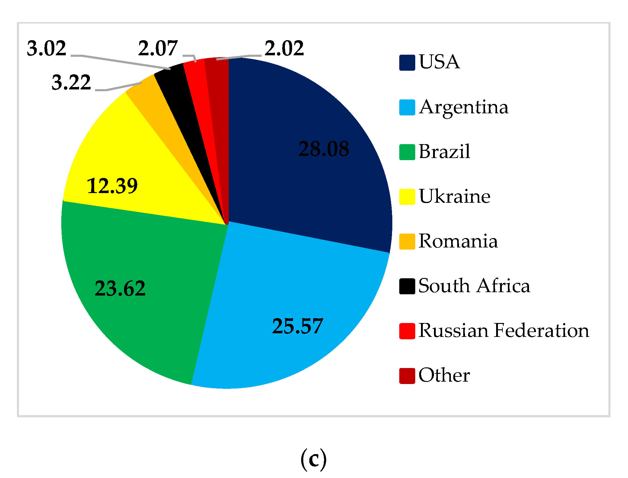 Foods 11 02979 g014b