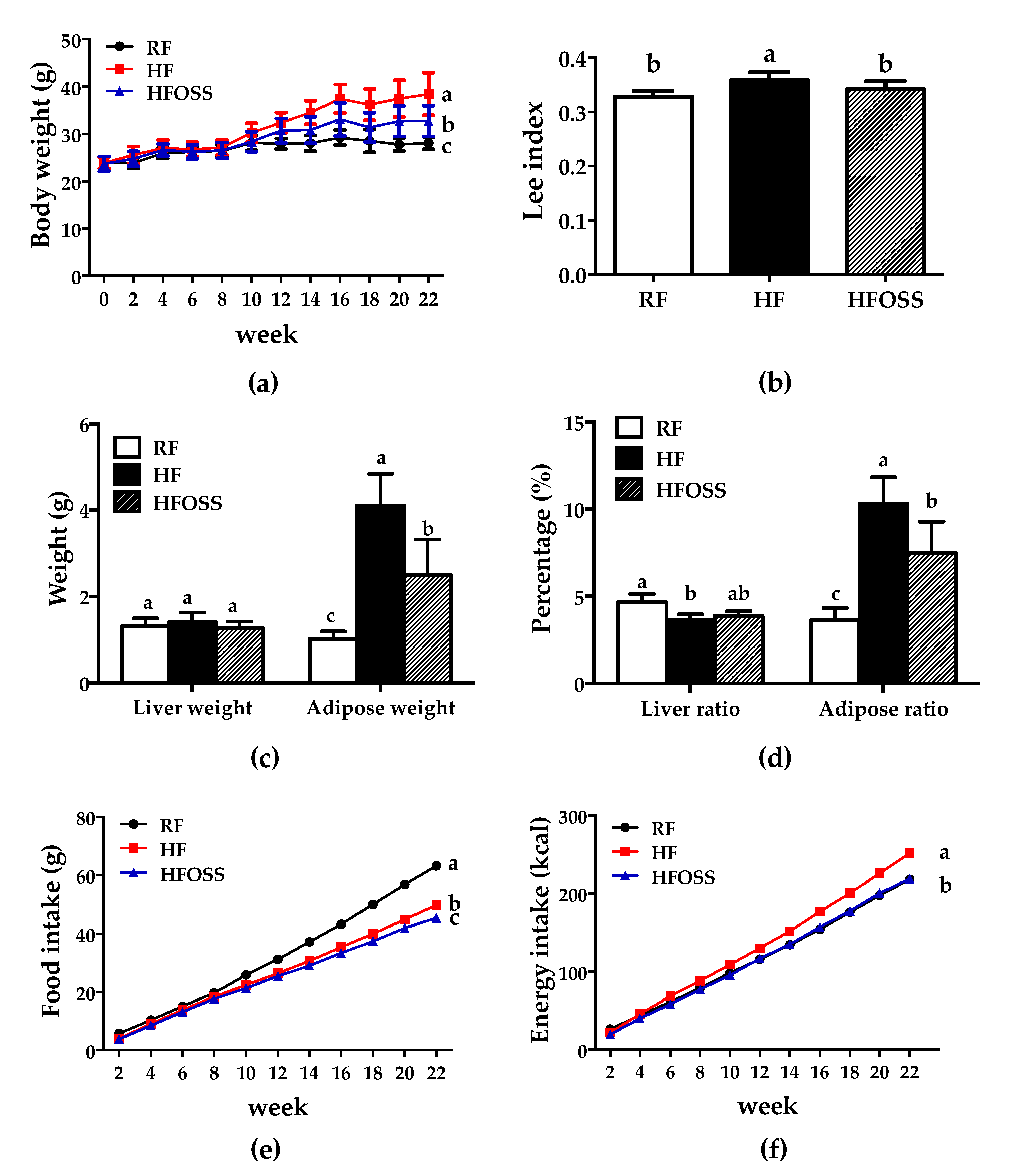 Foods 11 02980 g001 Foods 11 02980 g001